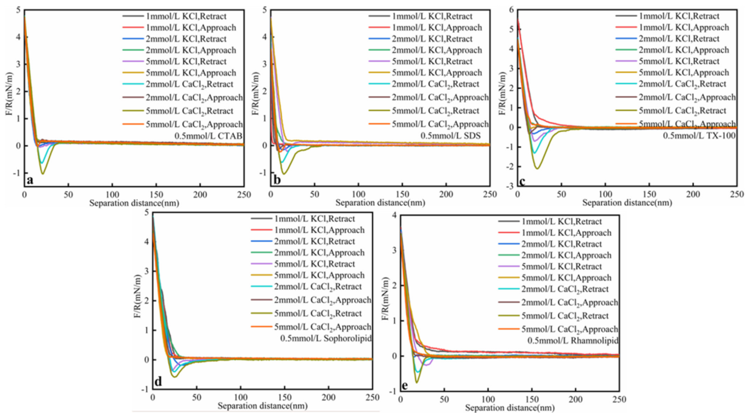 Nanomaterials 11 01835 g008 550