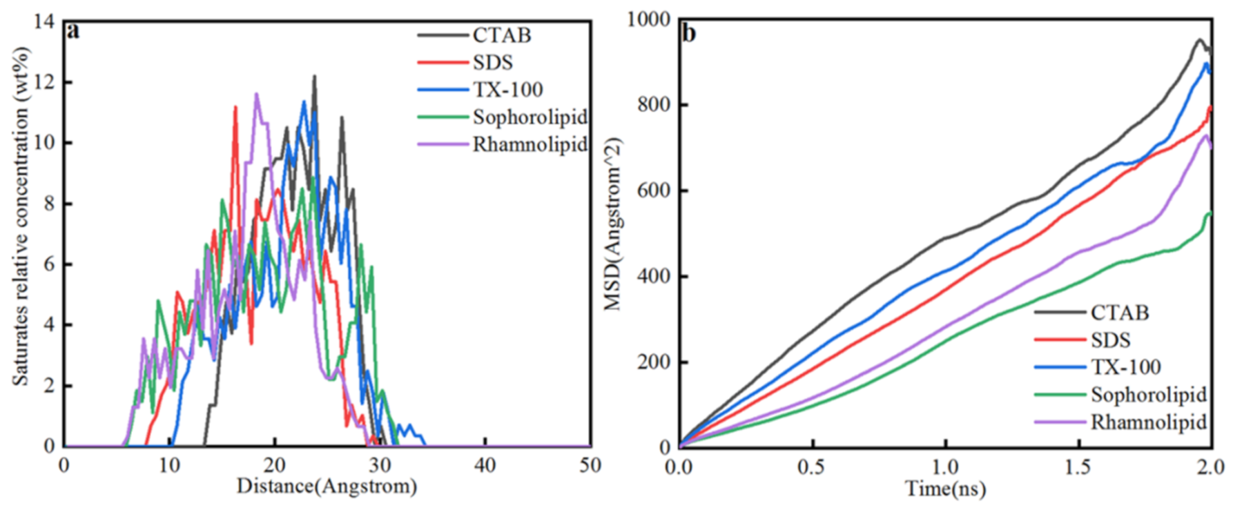 Nanomaterials 11 01835 g010 550