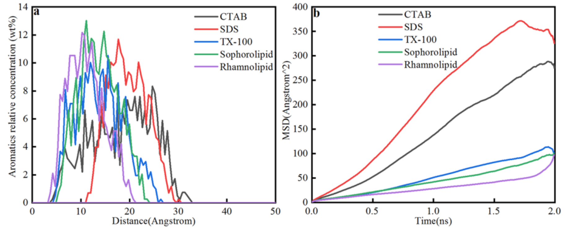 Nanomaterials 11 01835 g012 550