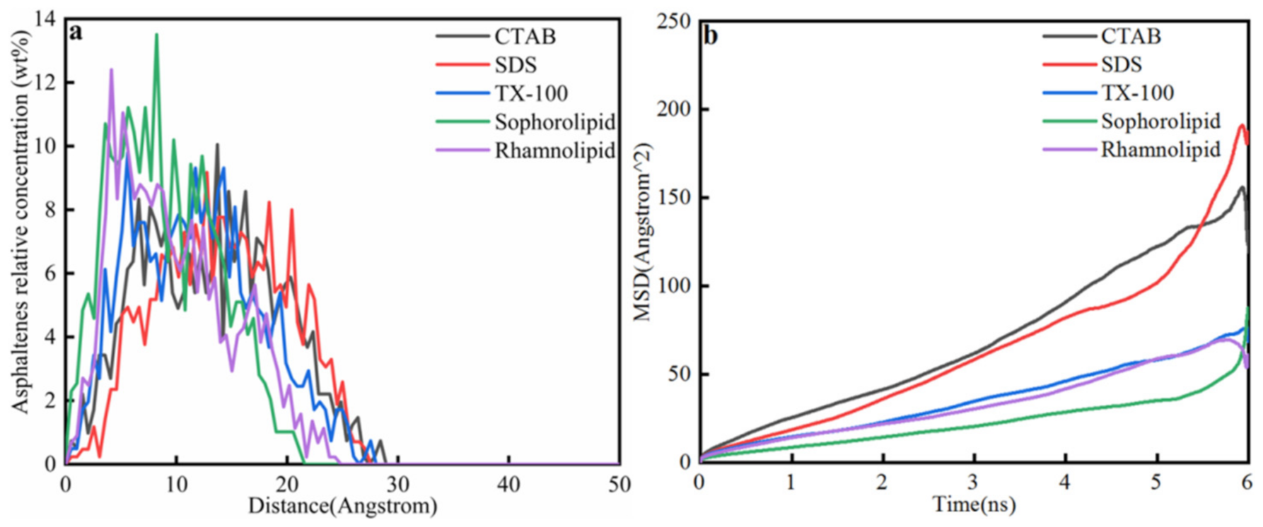Nanomaterials 11 01835 g015 550
