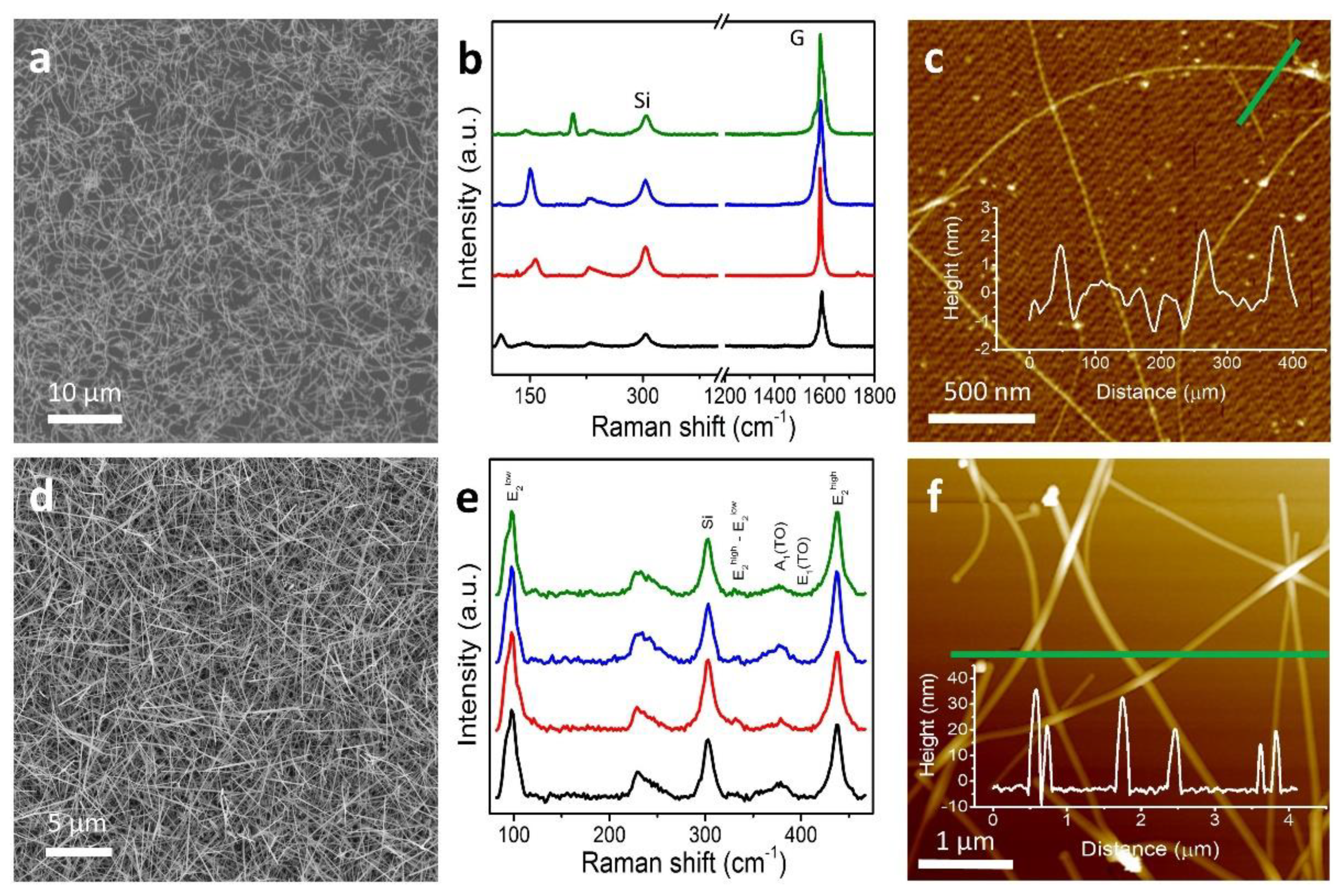 Nanomaterials 11 01836 g002 550