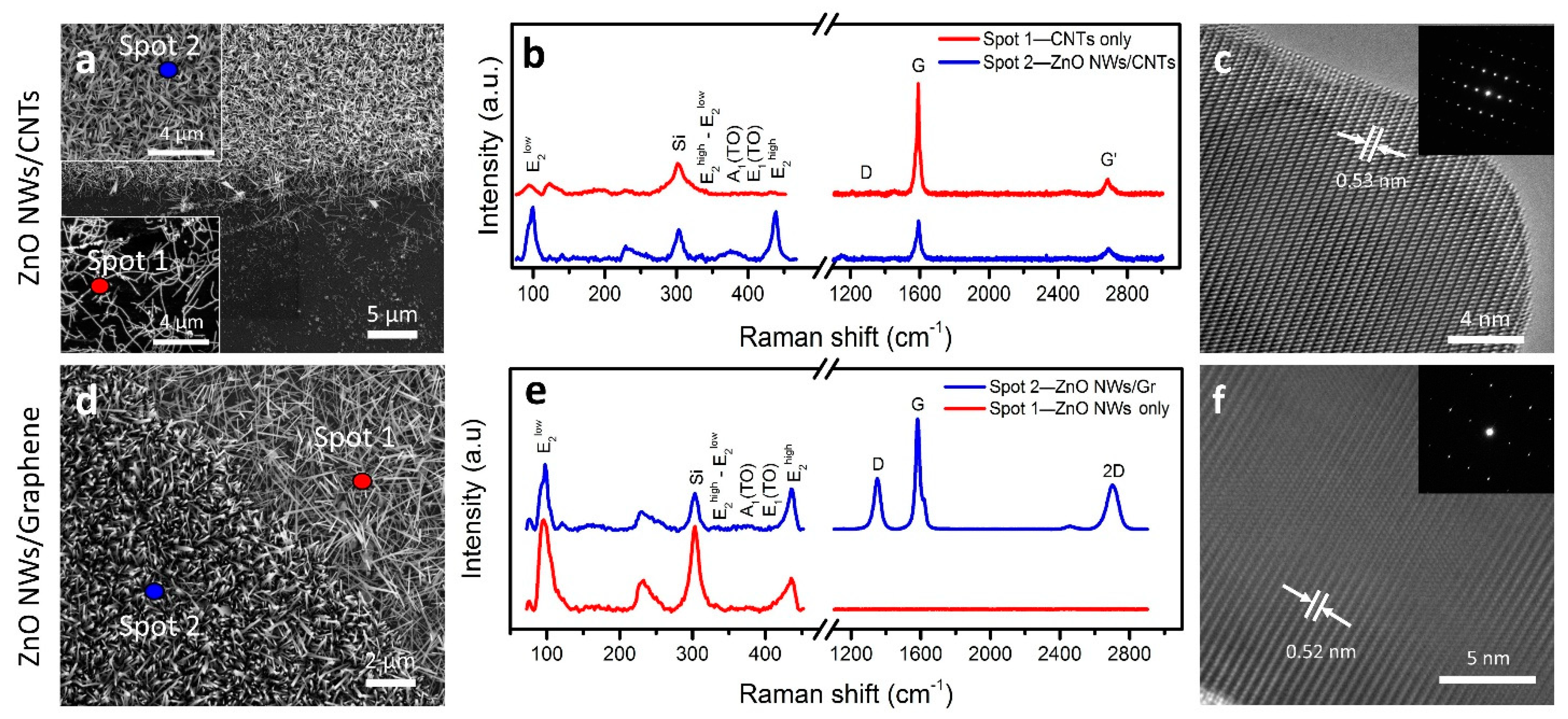 Nanomaterials 11 01836 g003 550