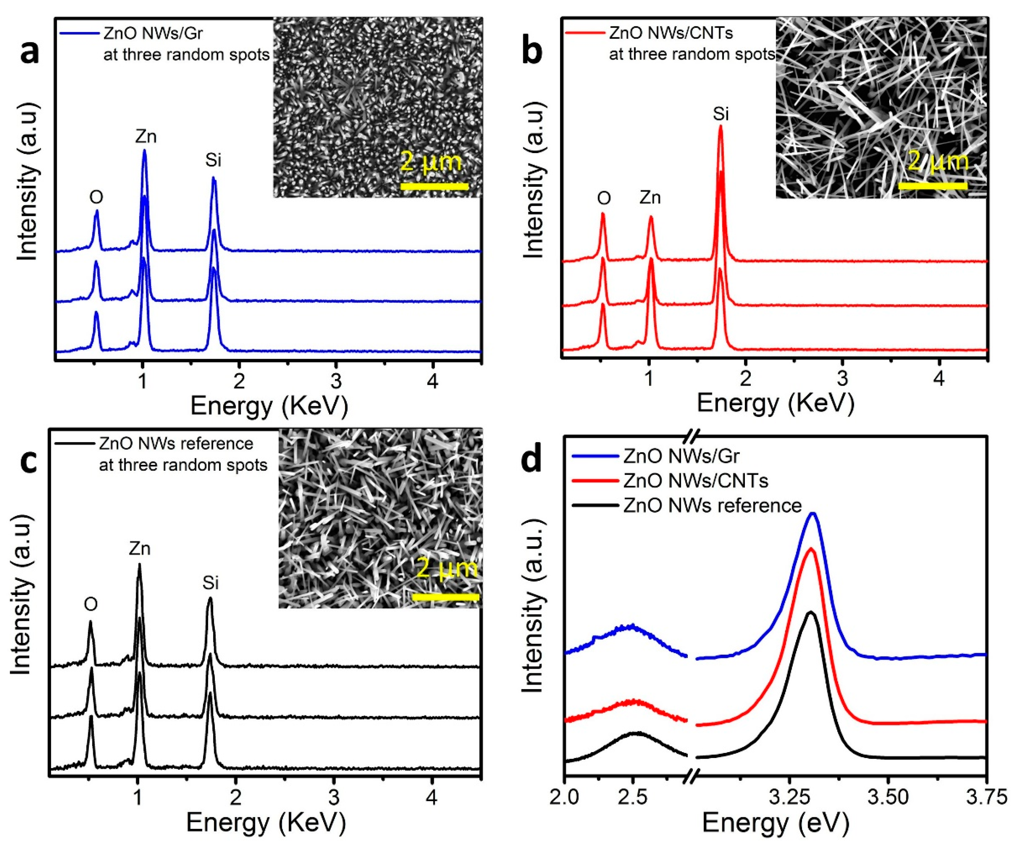 Nanomaterials 11 01836 g004 550