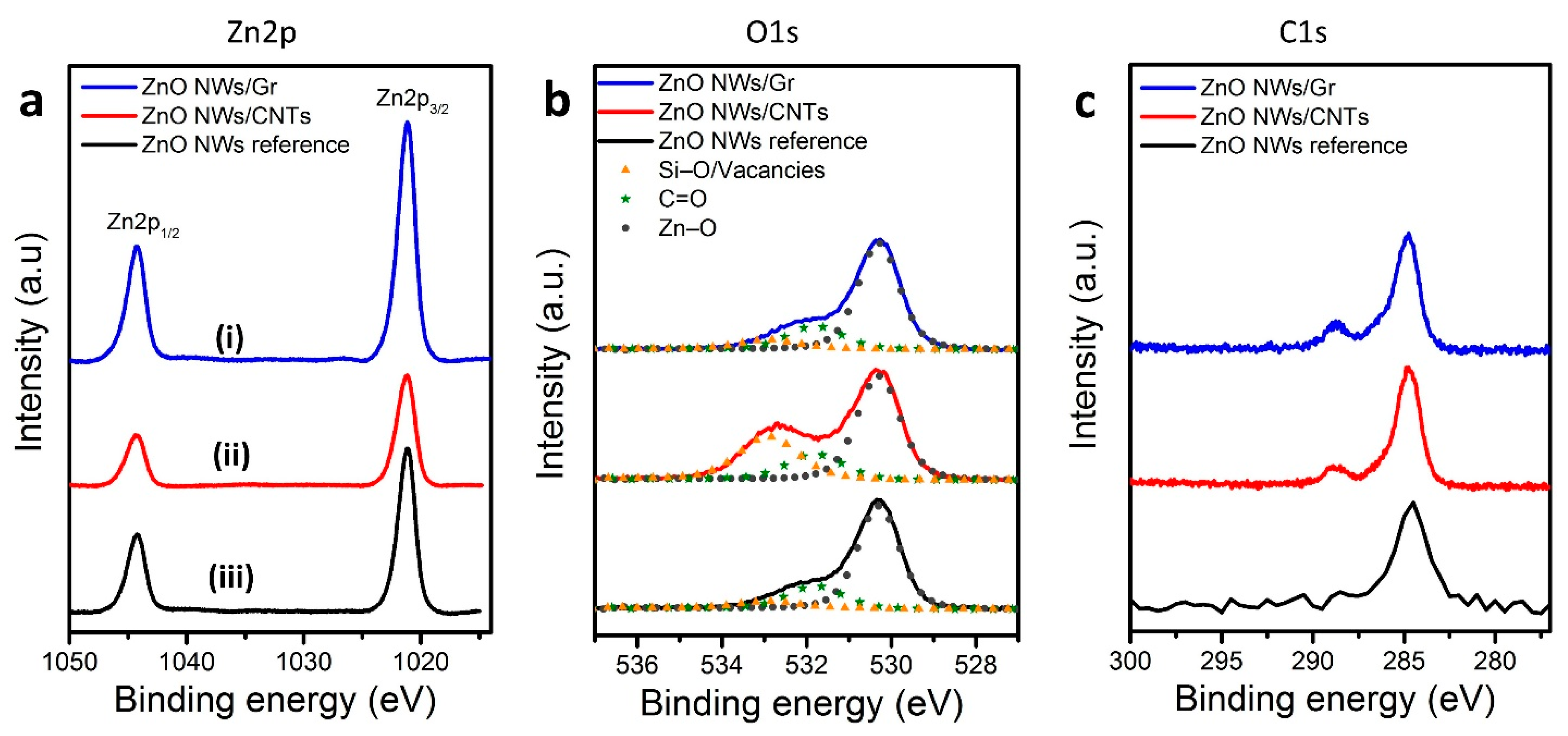 Nanomaterials 11 01836 g005 550