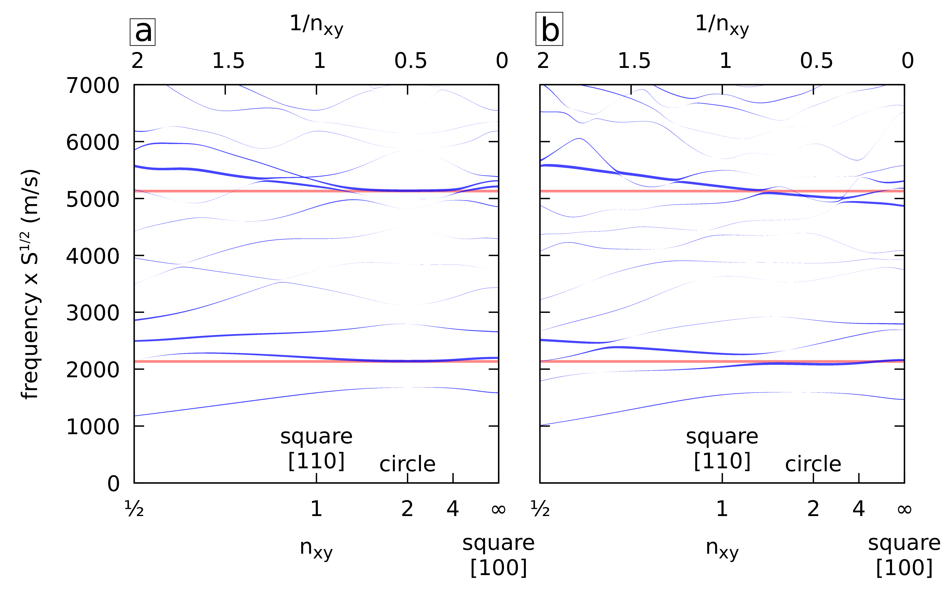 Nanomaterials 11 01838 g003