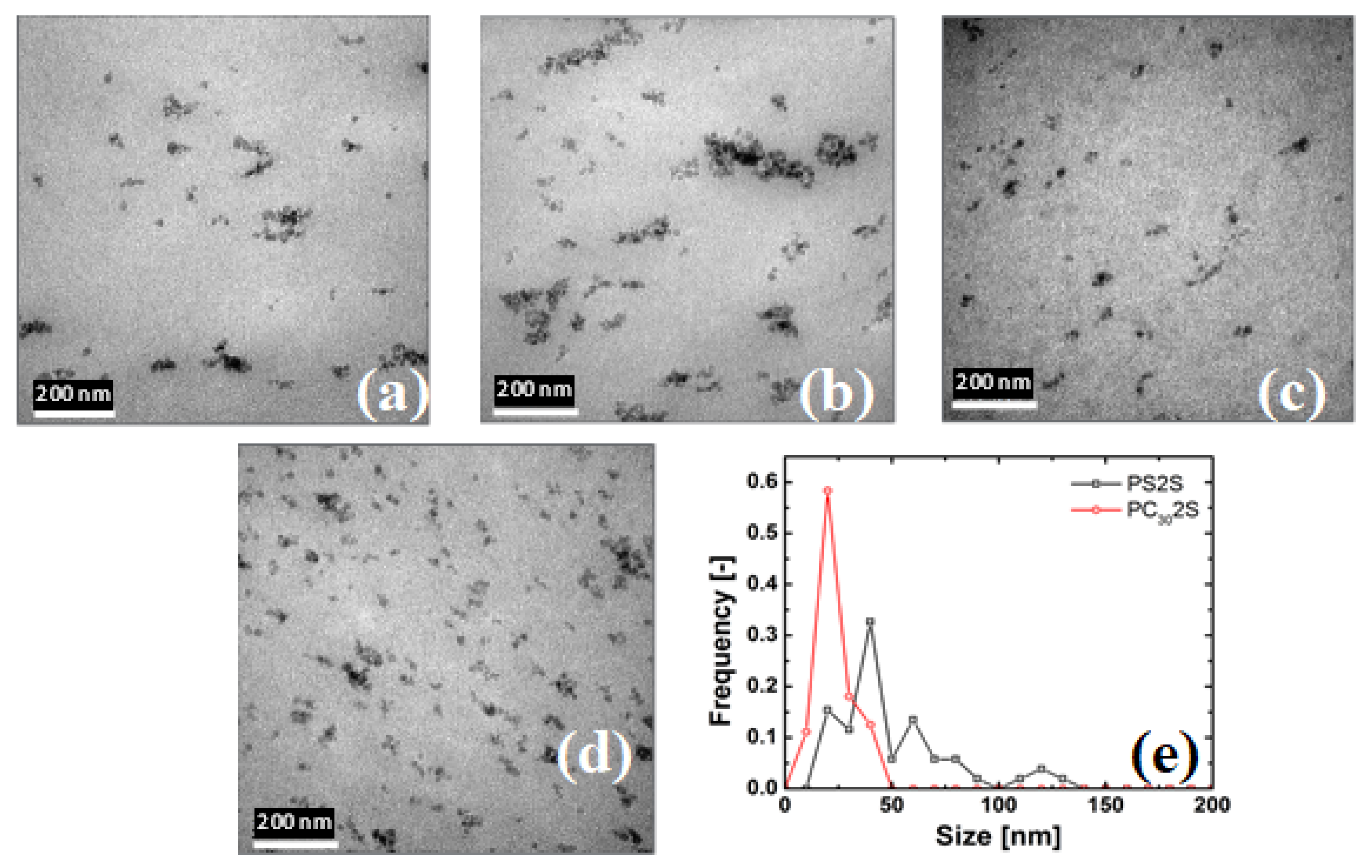 Nanomaterials 11 01839 g001 550