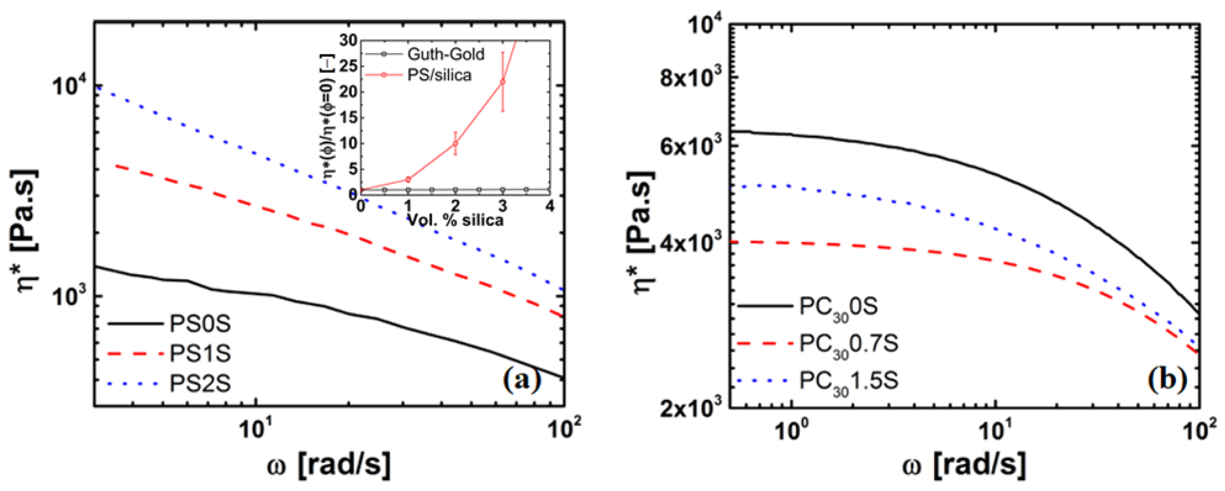 Nanomaterials 11 01839 g004 550