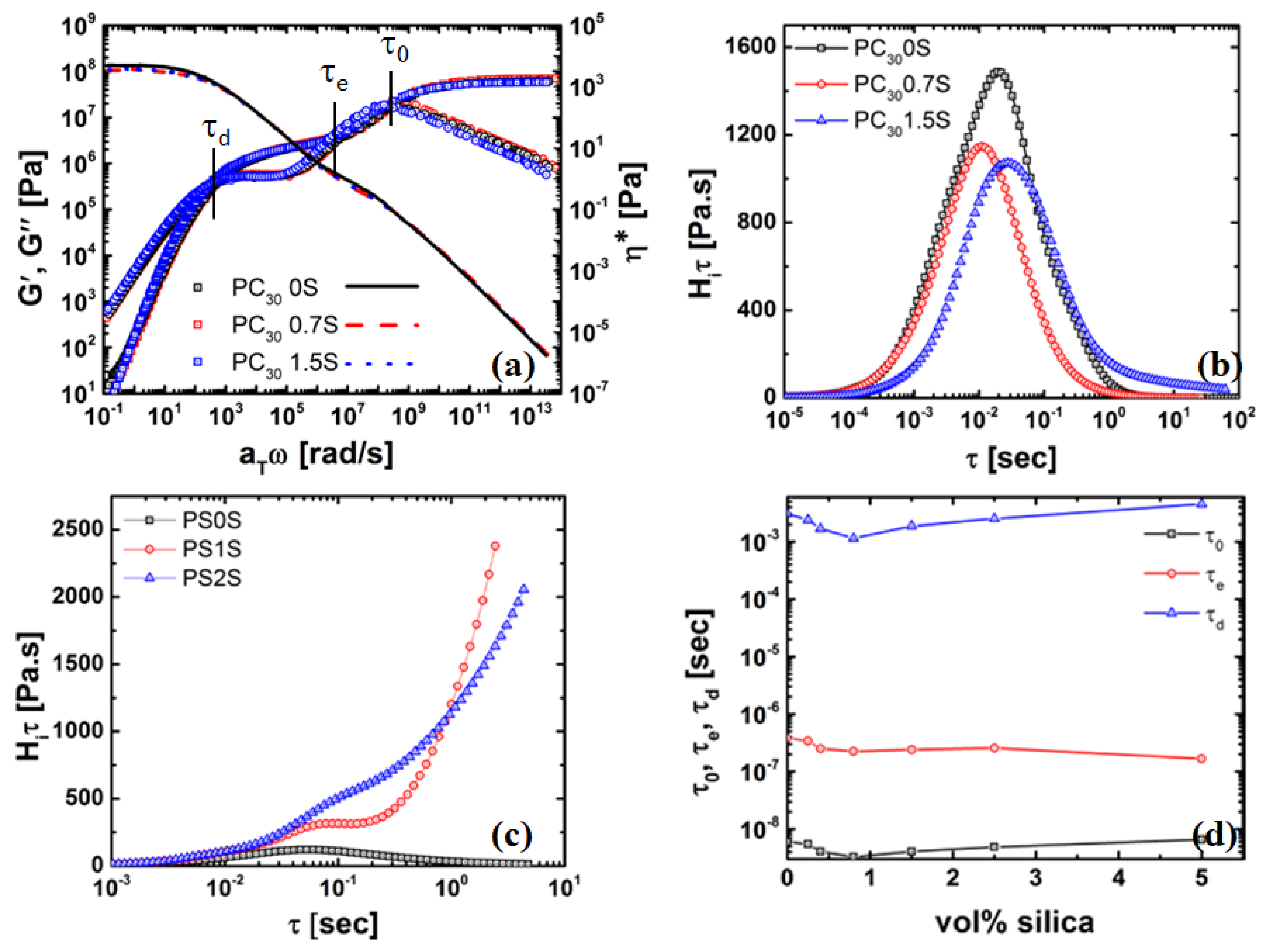 Nanomaterials 11 01839 g006 550