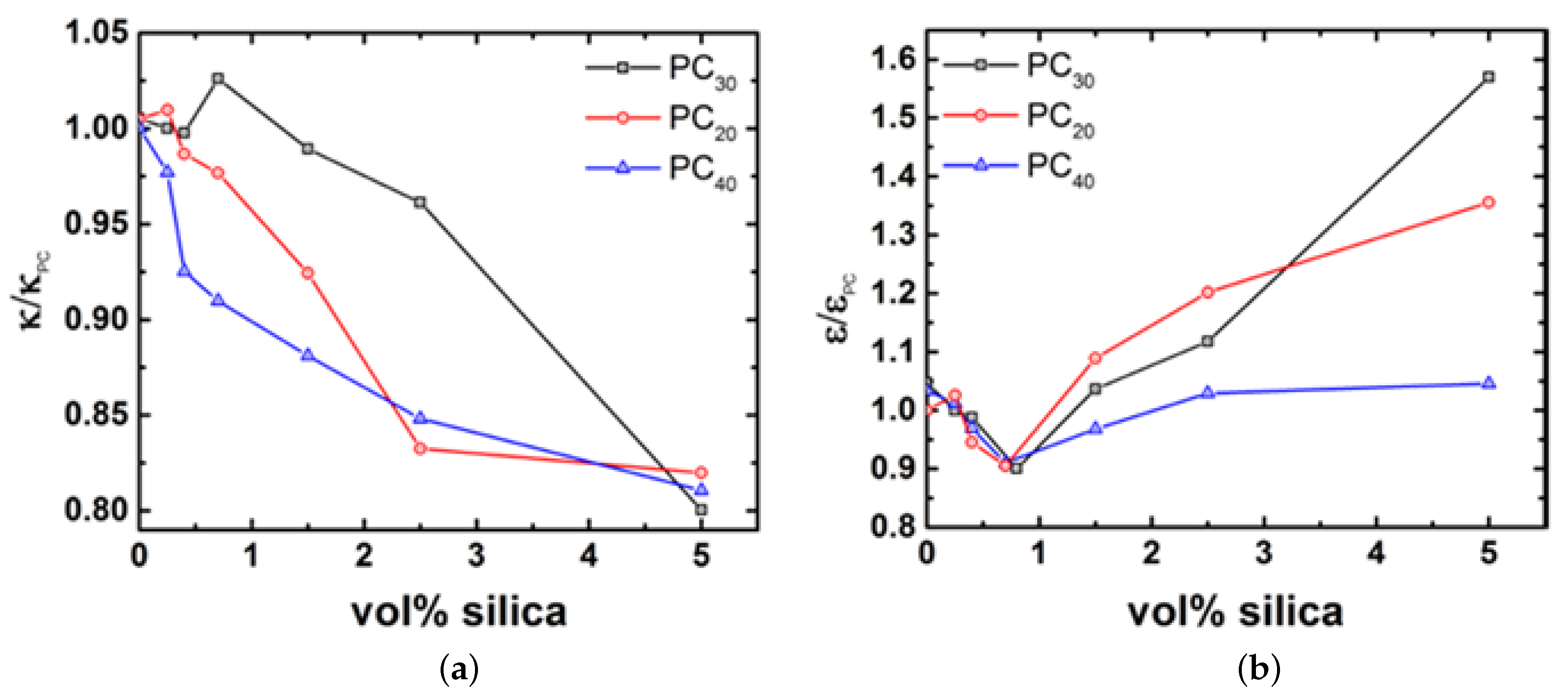 Nanomaterials 11 01839 g011 550