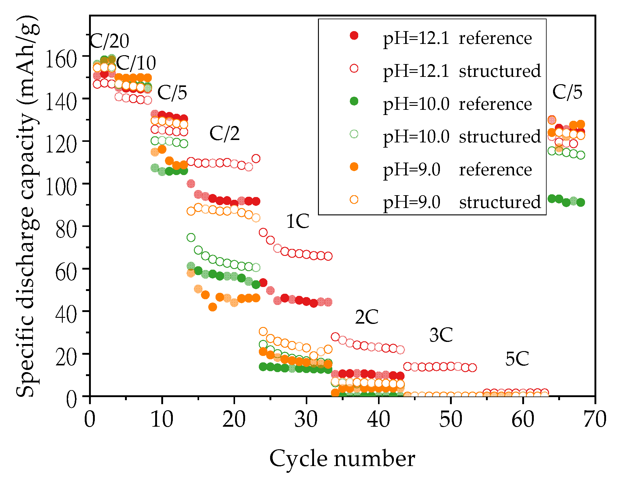 Nanomaterials 11 01840 g007