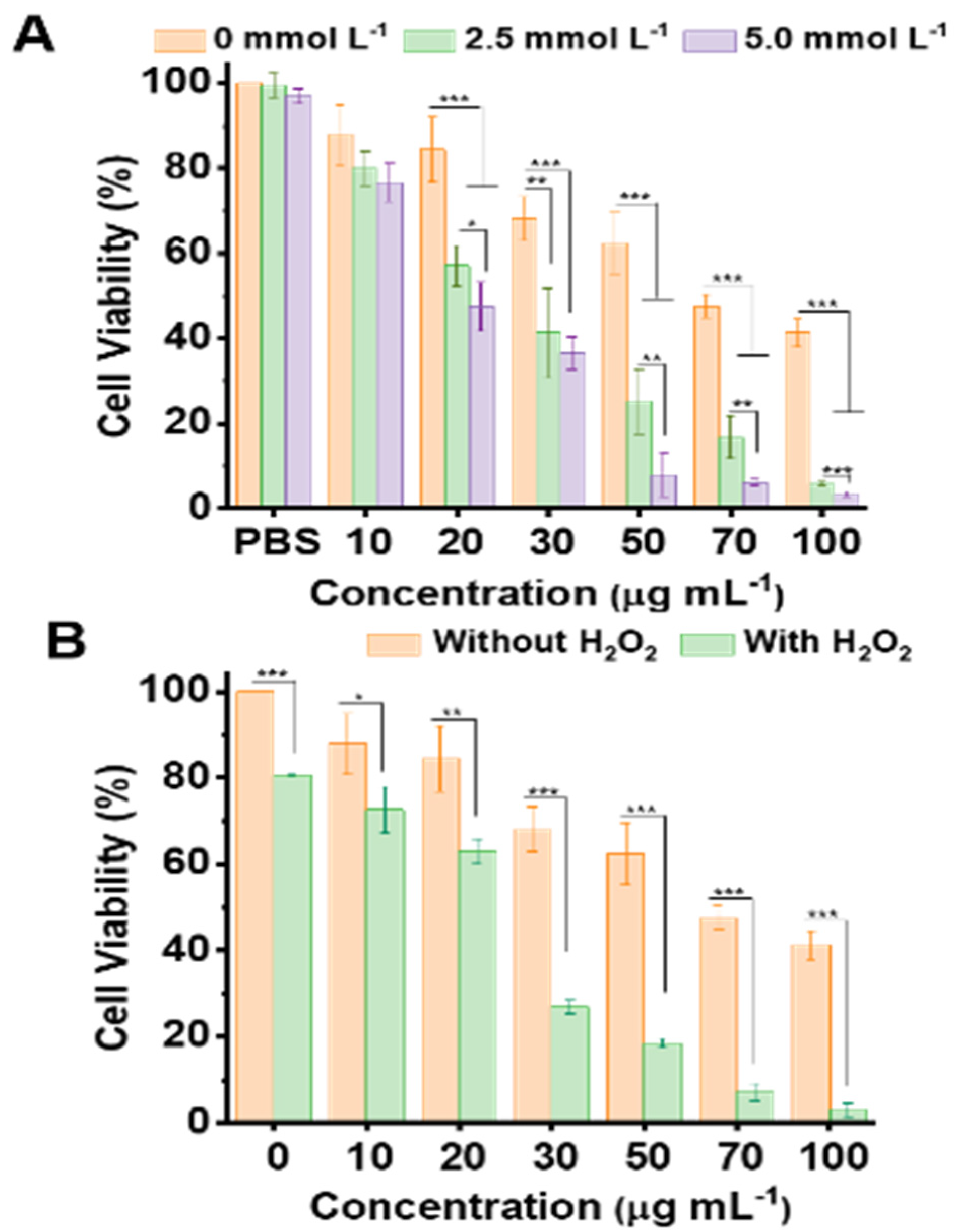 Nanomaterials 11 01843 g006 550