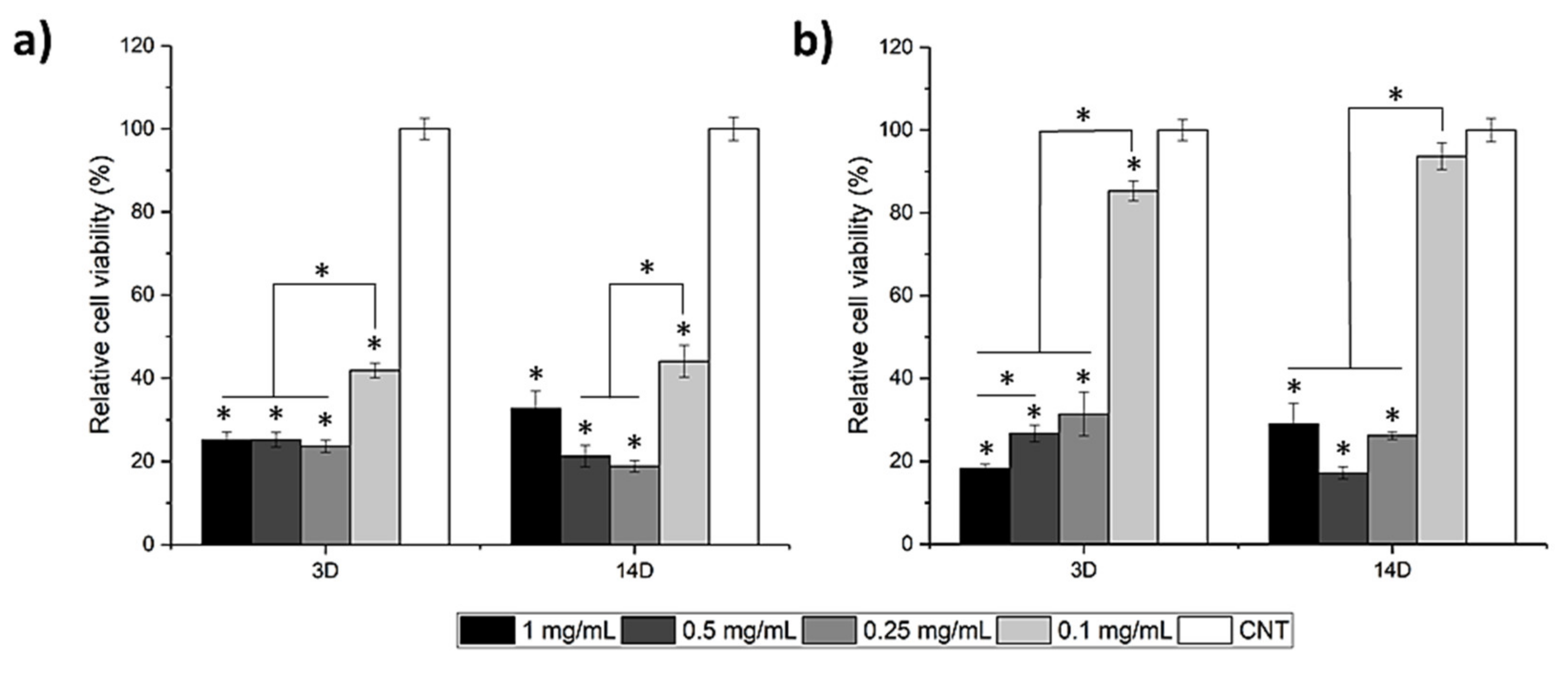 Nanomaterials 11 01846 g008