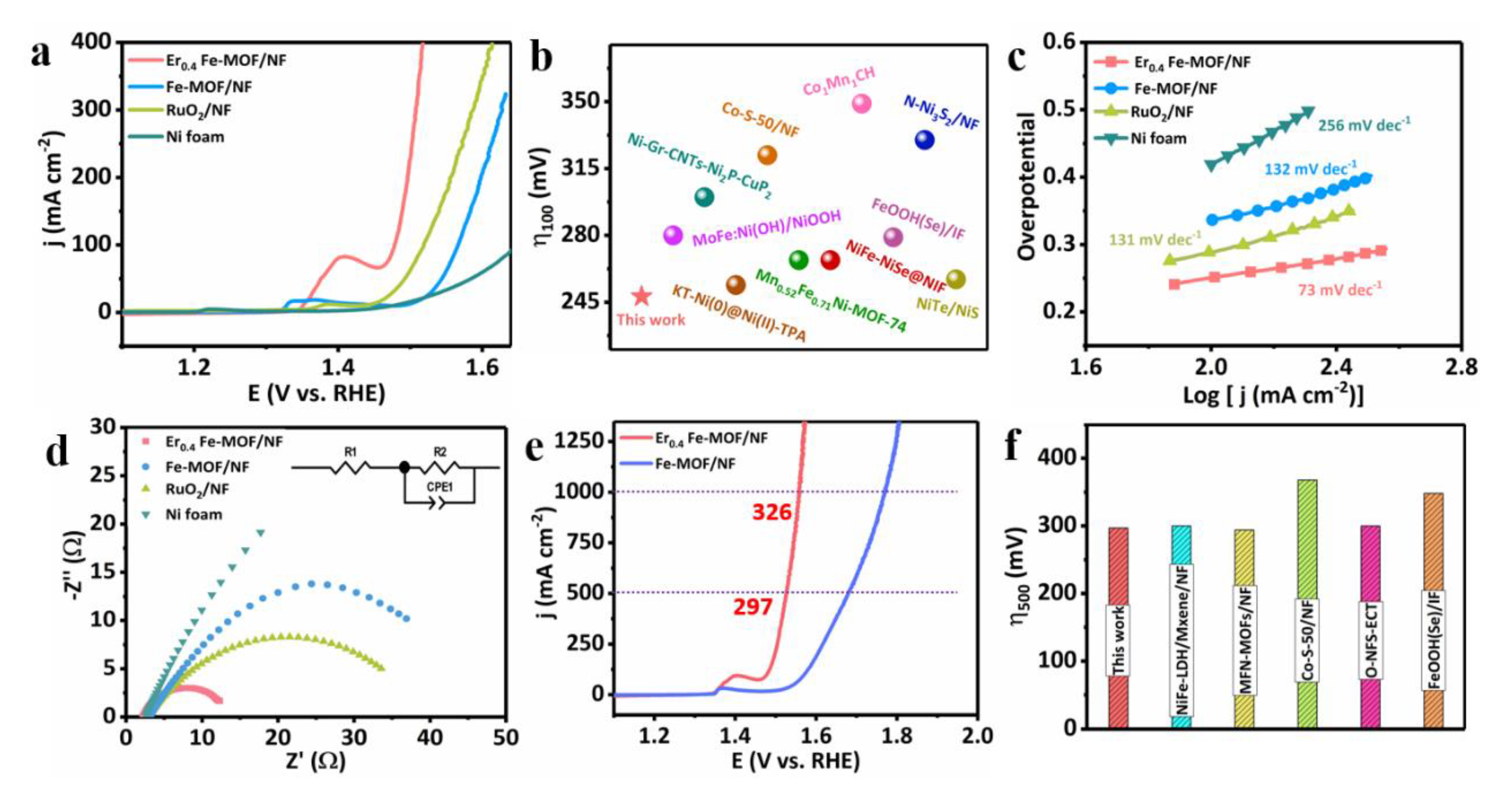 Nanomaterials 11 01847 g003
