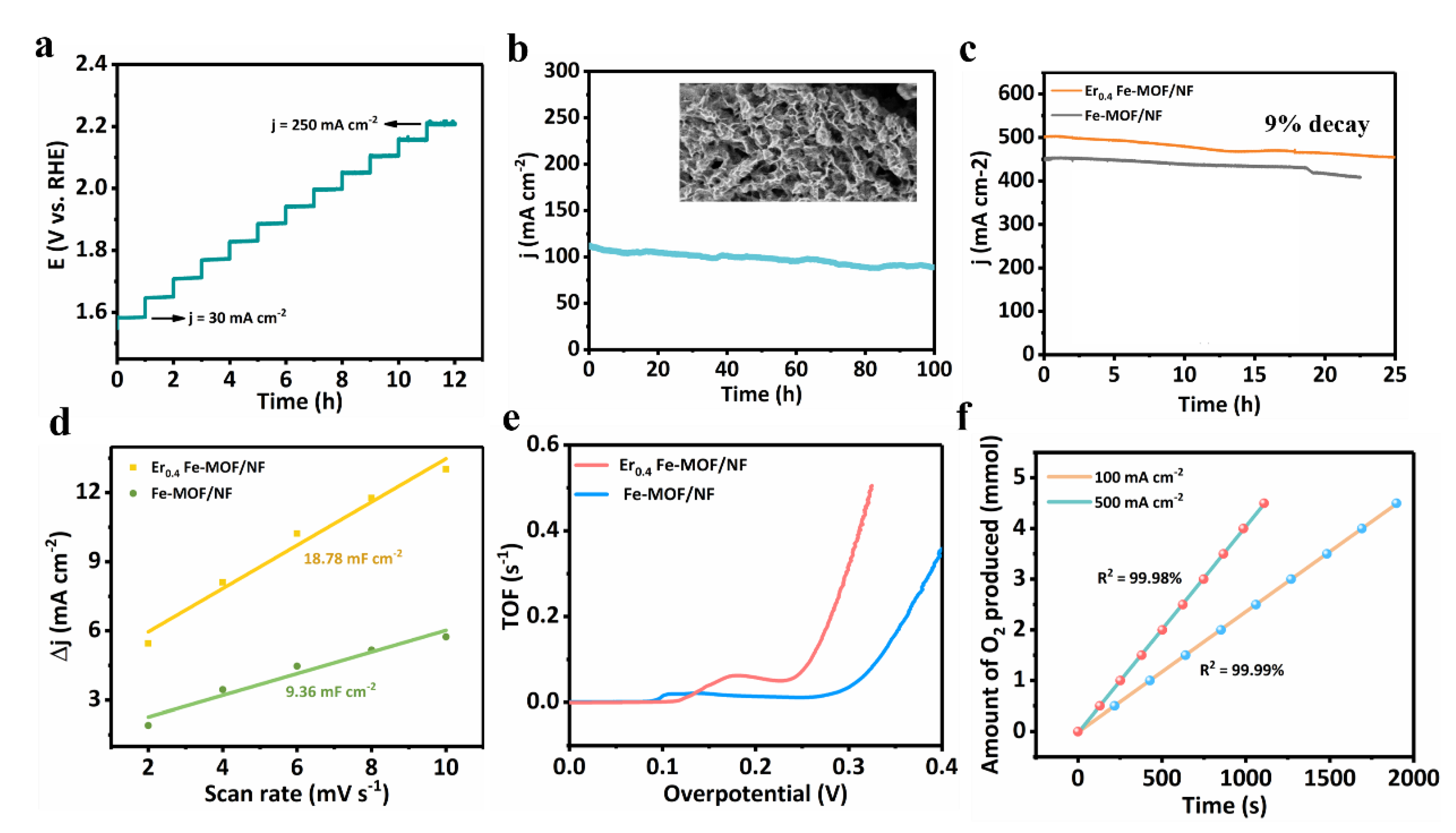 Nanomaterials 11 01847 g004