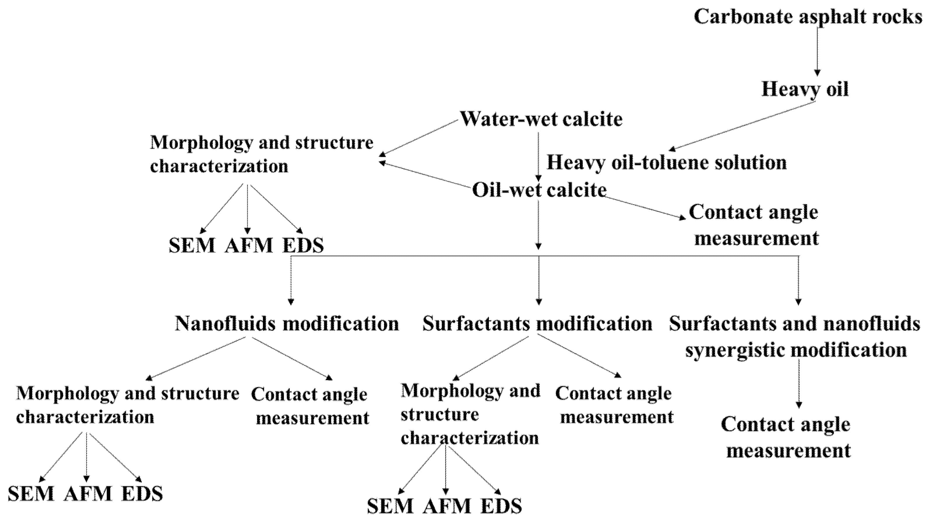 Nanomaterials 11 01849 g001