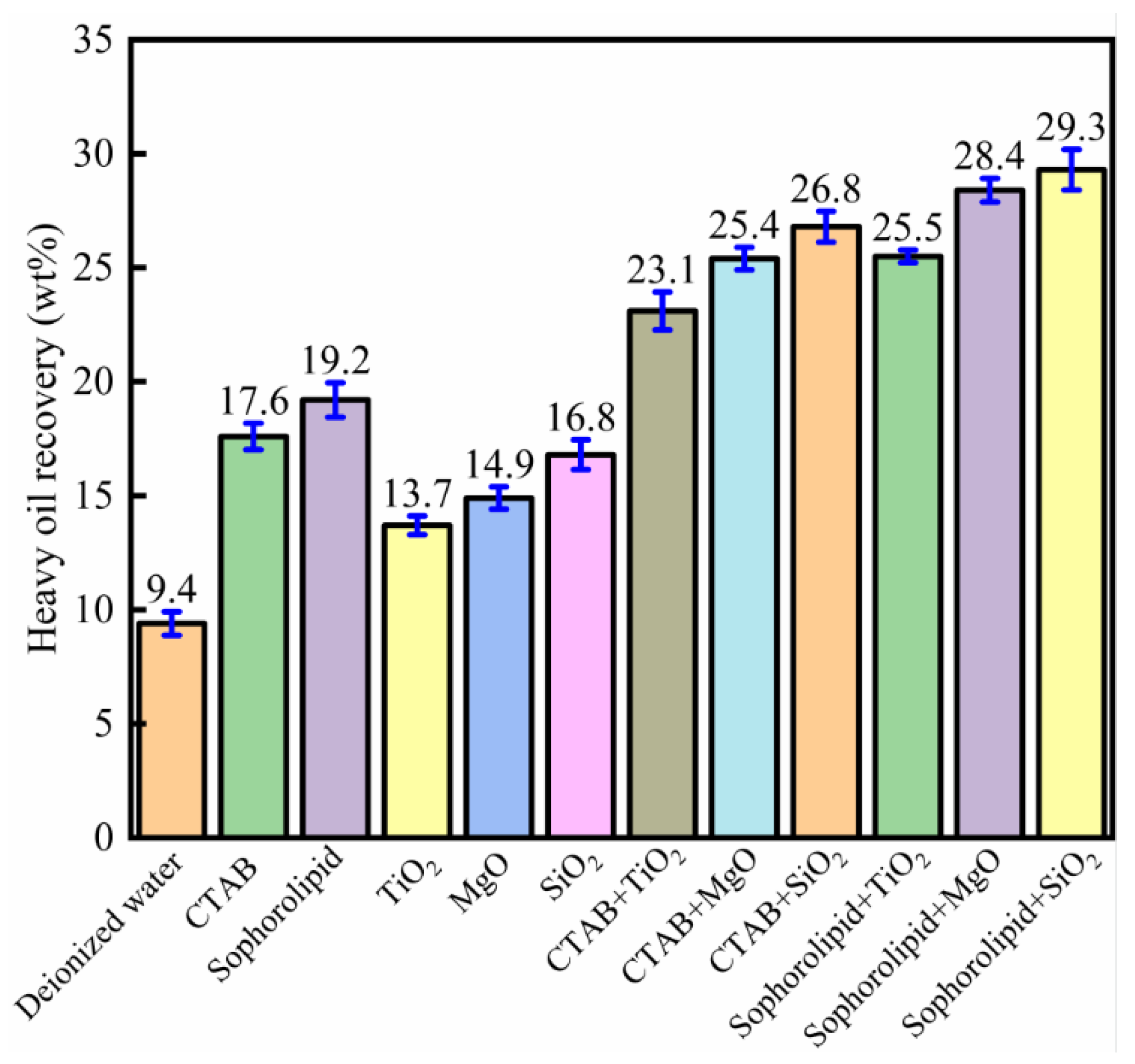 Nanomaterials 11 01849 g006