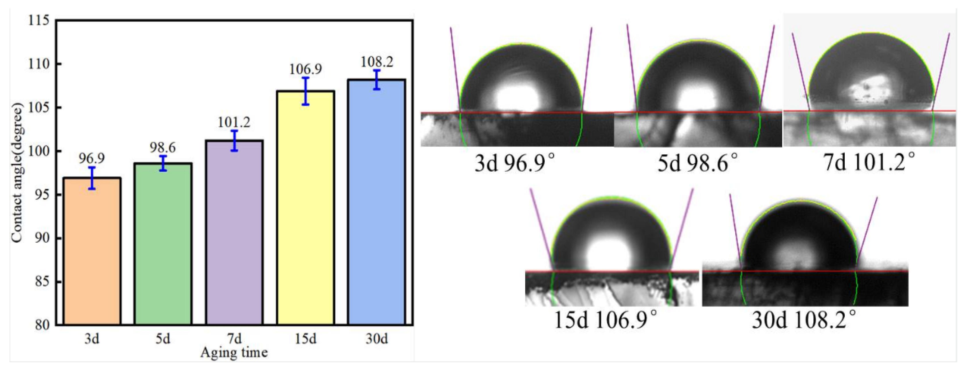 Nanomaterials 11 01849 g007