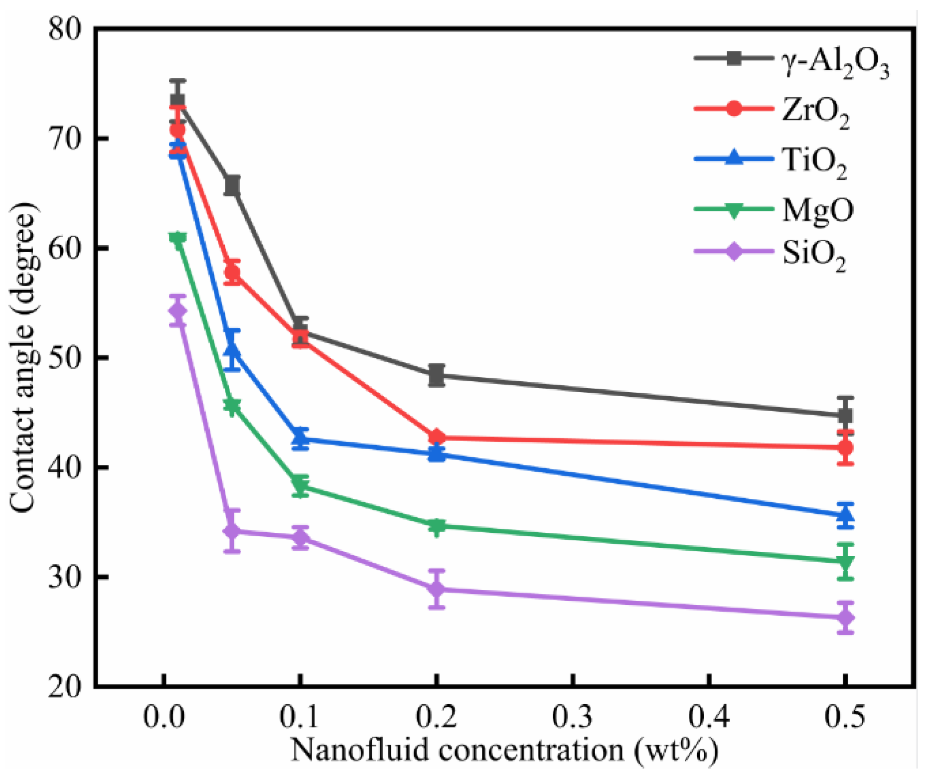 Nanomaterials 11 01849 g015
