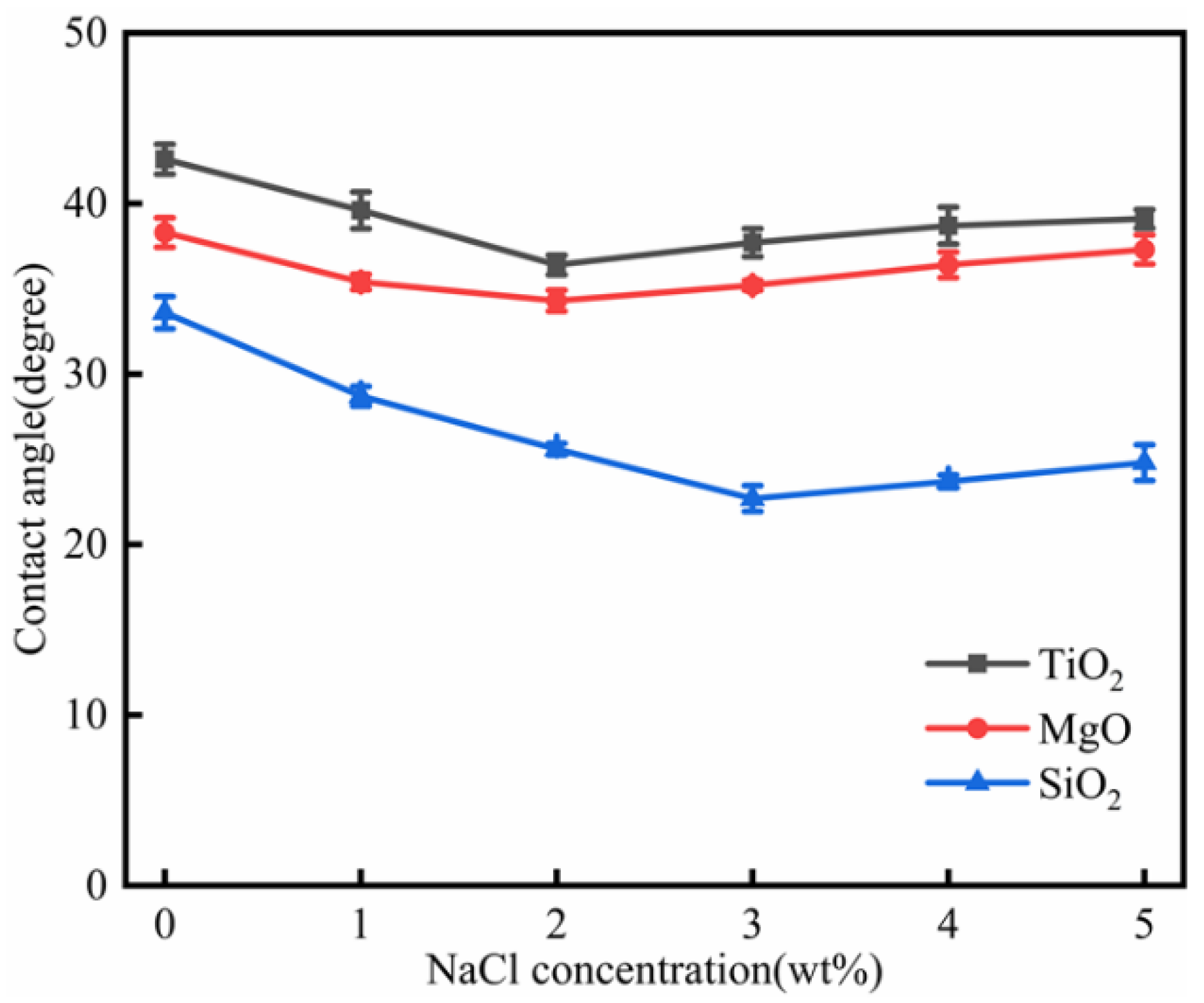 Nanomaterials 11 01849 g017