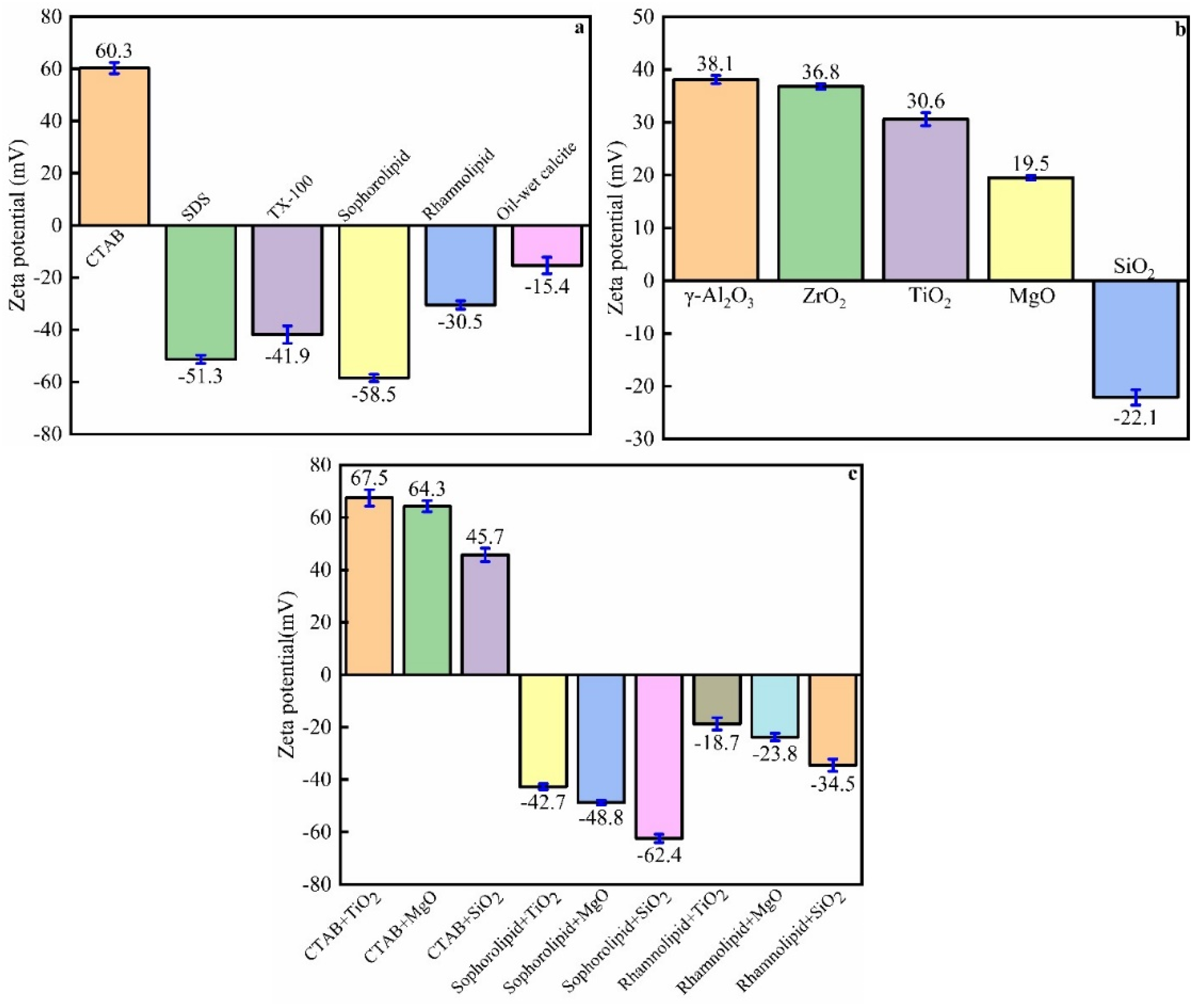 Nanomaterials 11 01849 g019