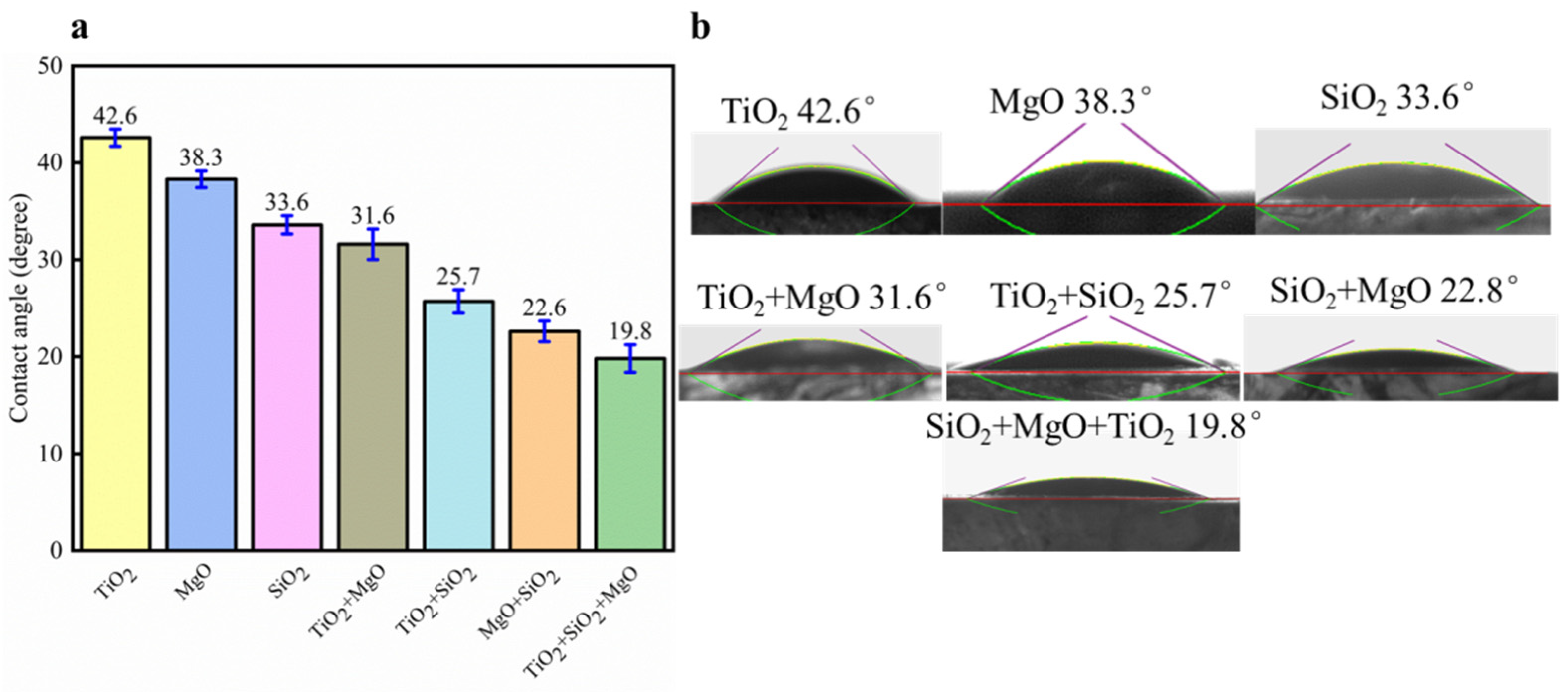 Nanomaterials 11 01849 g020