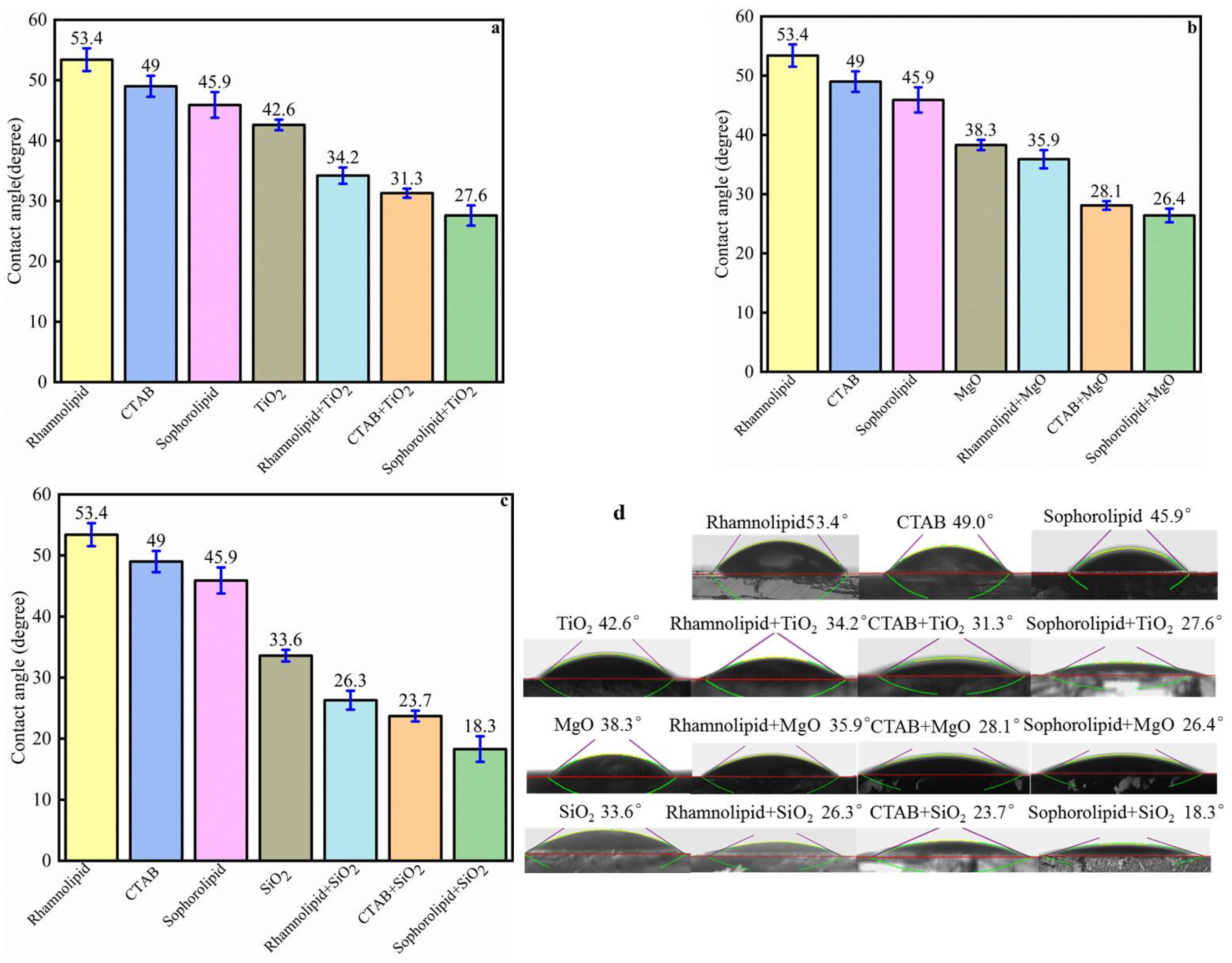 Nanomaterials 11 01849 g021