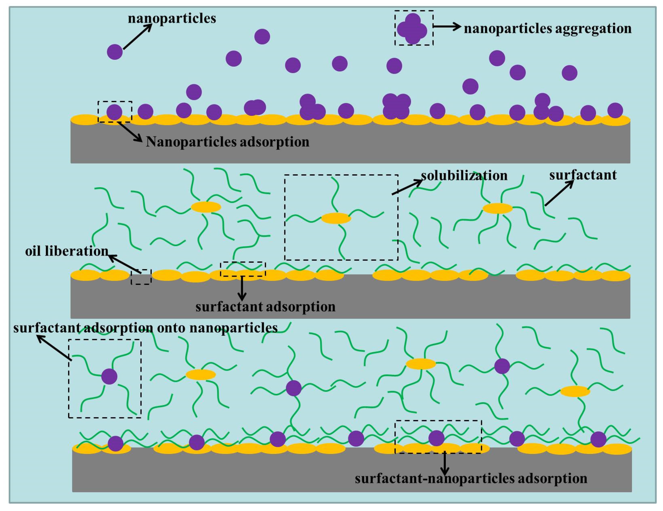 Nanomaterials 11 01849 g022