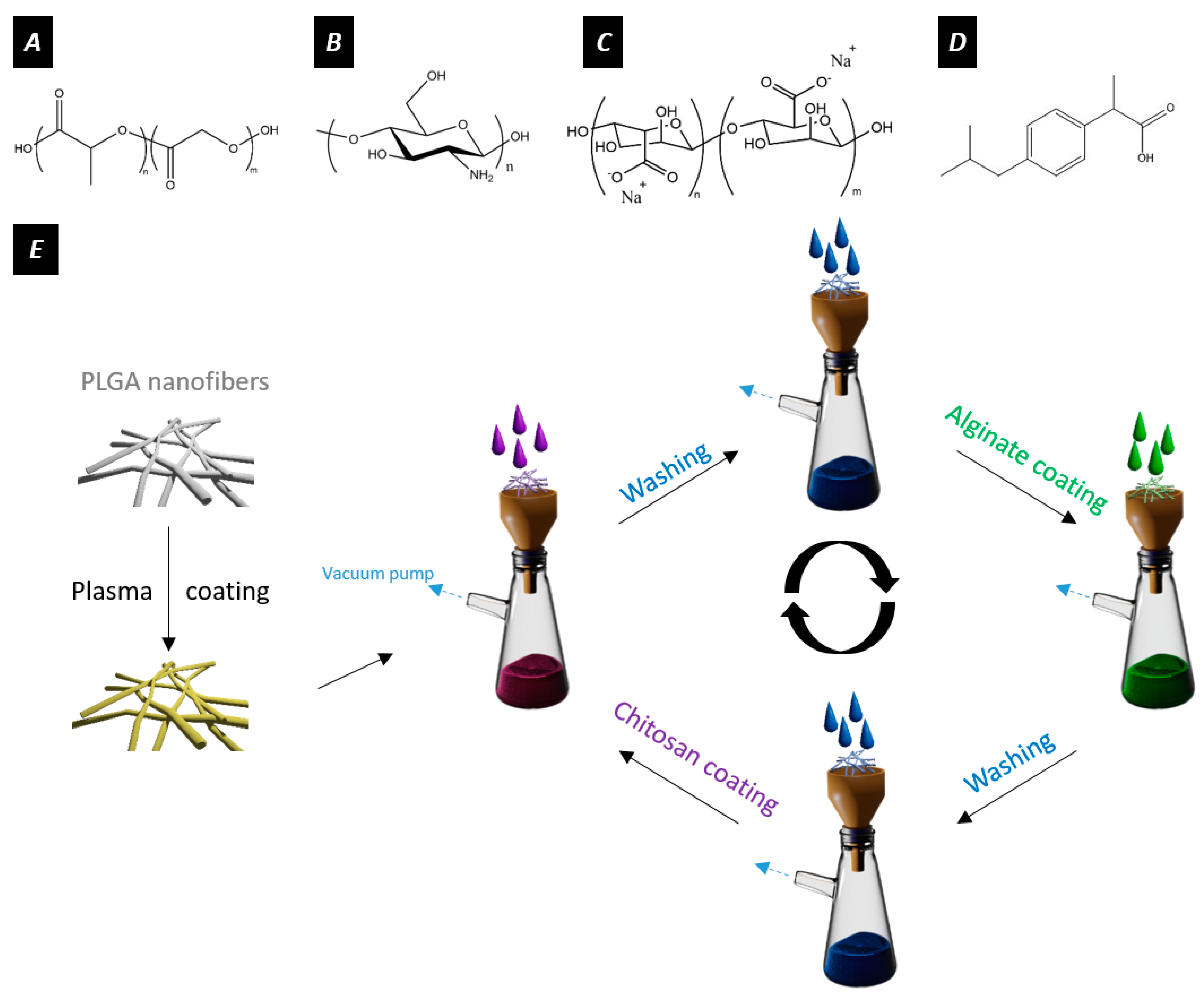 Nanomaterials 11 01850 g001