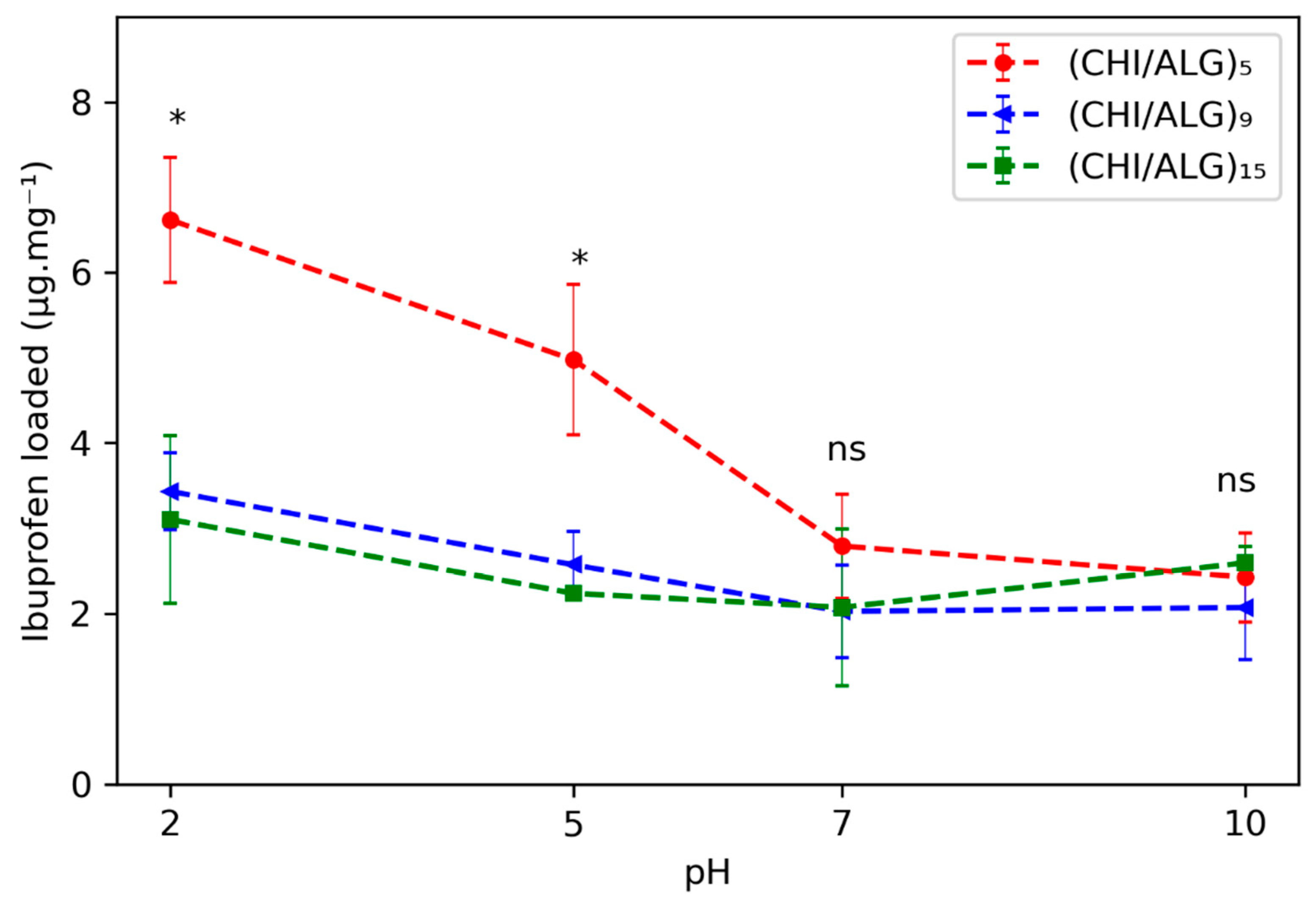 Nanomaterials 11 01850 g006