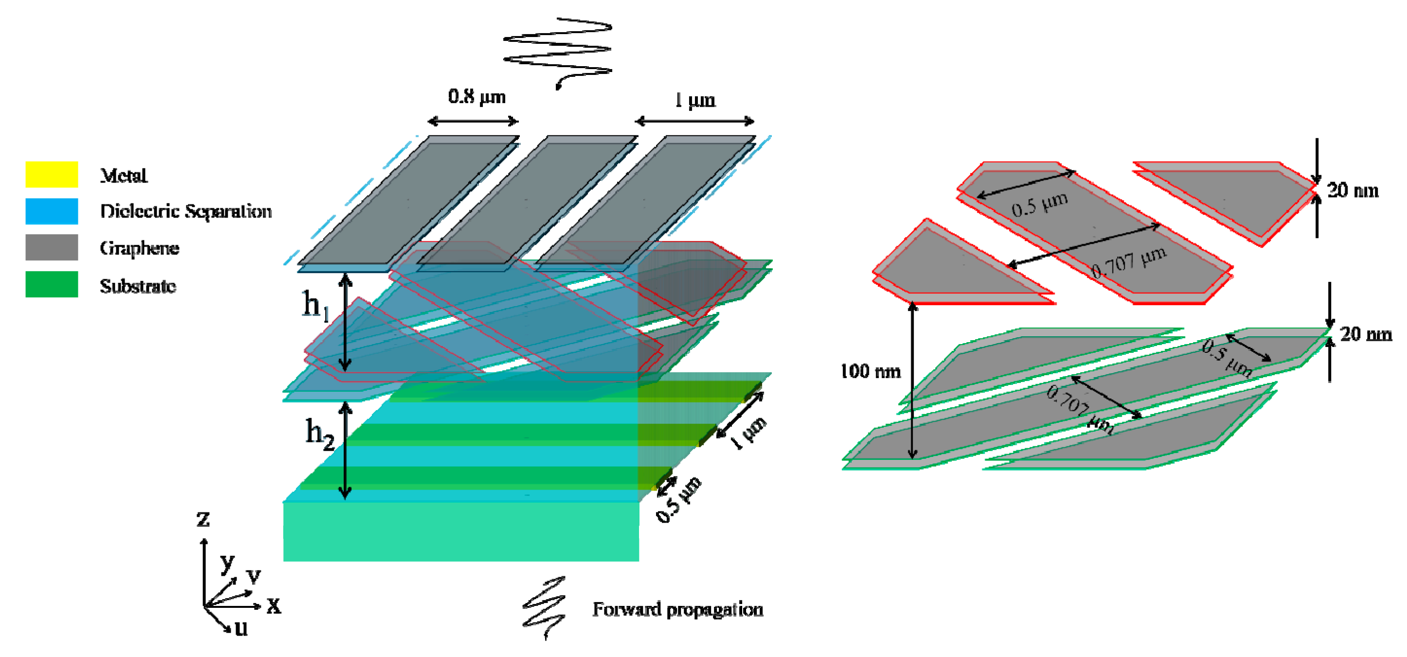 Nanomaterials 11 01851 g001 550