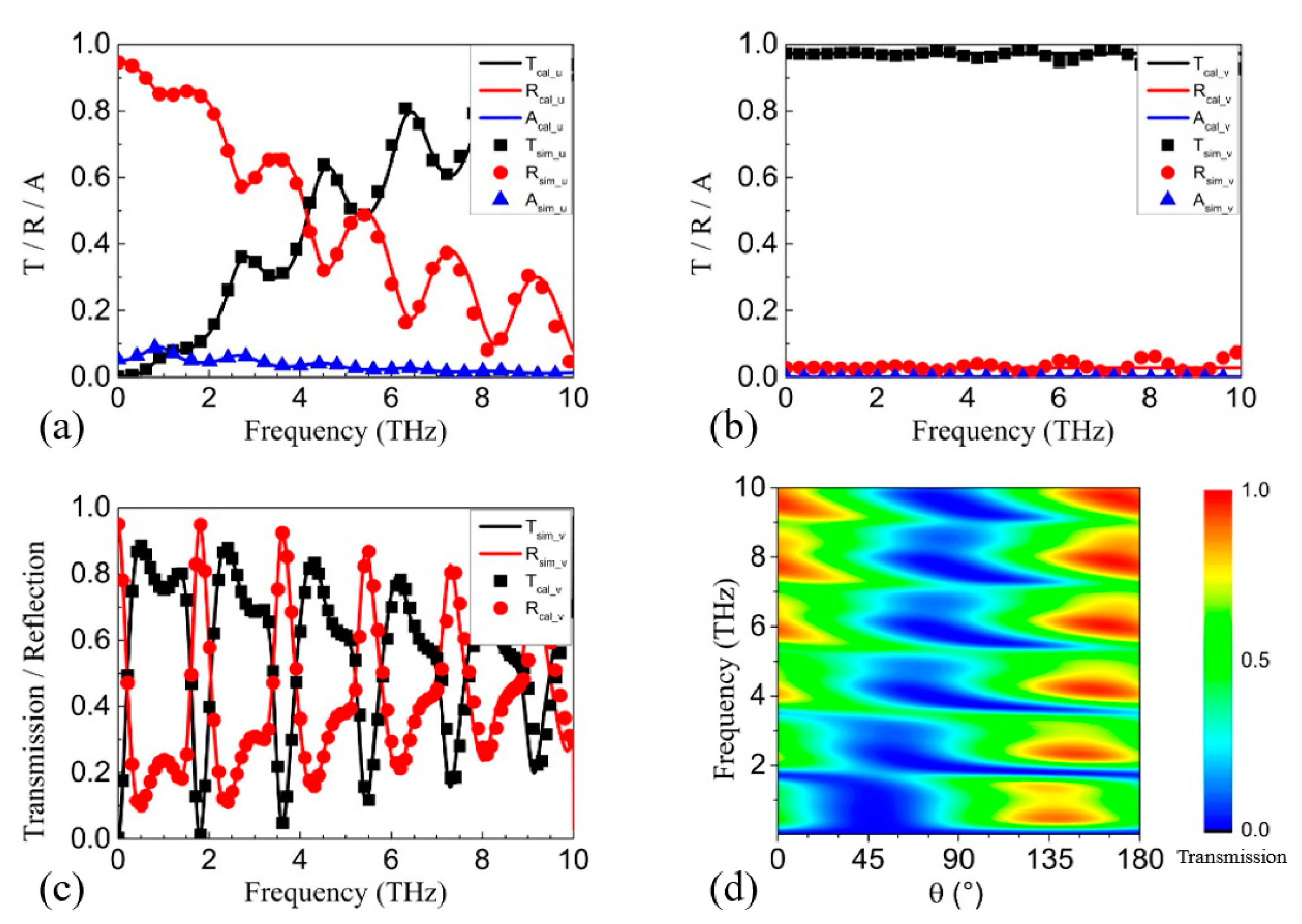 Nanomaterials 11 01851 g002 550