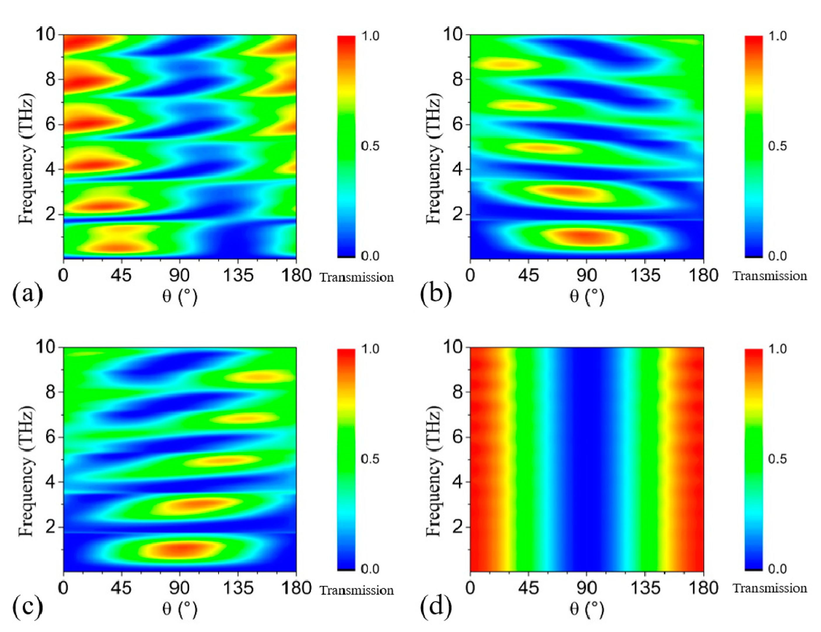 Nanomaterials 11 01851 g003 550