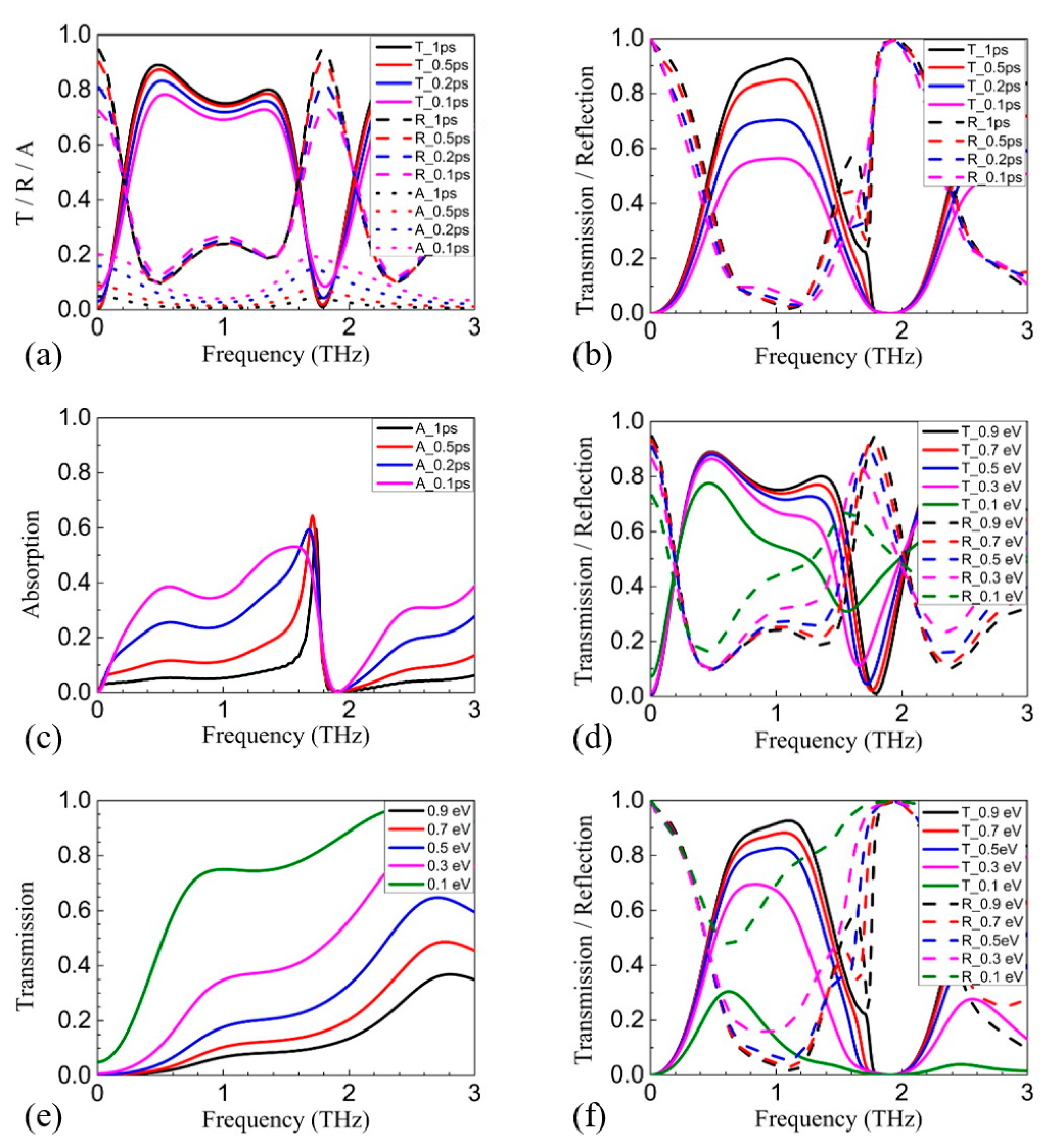 Nanomaterials 11 01851 g004 550