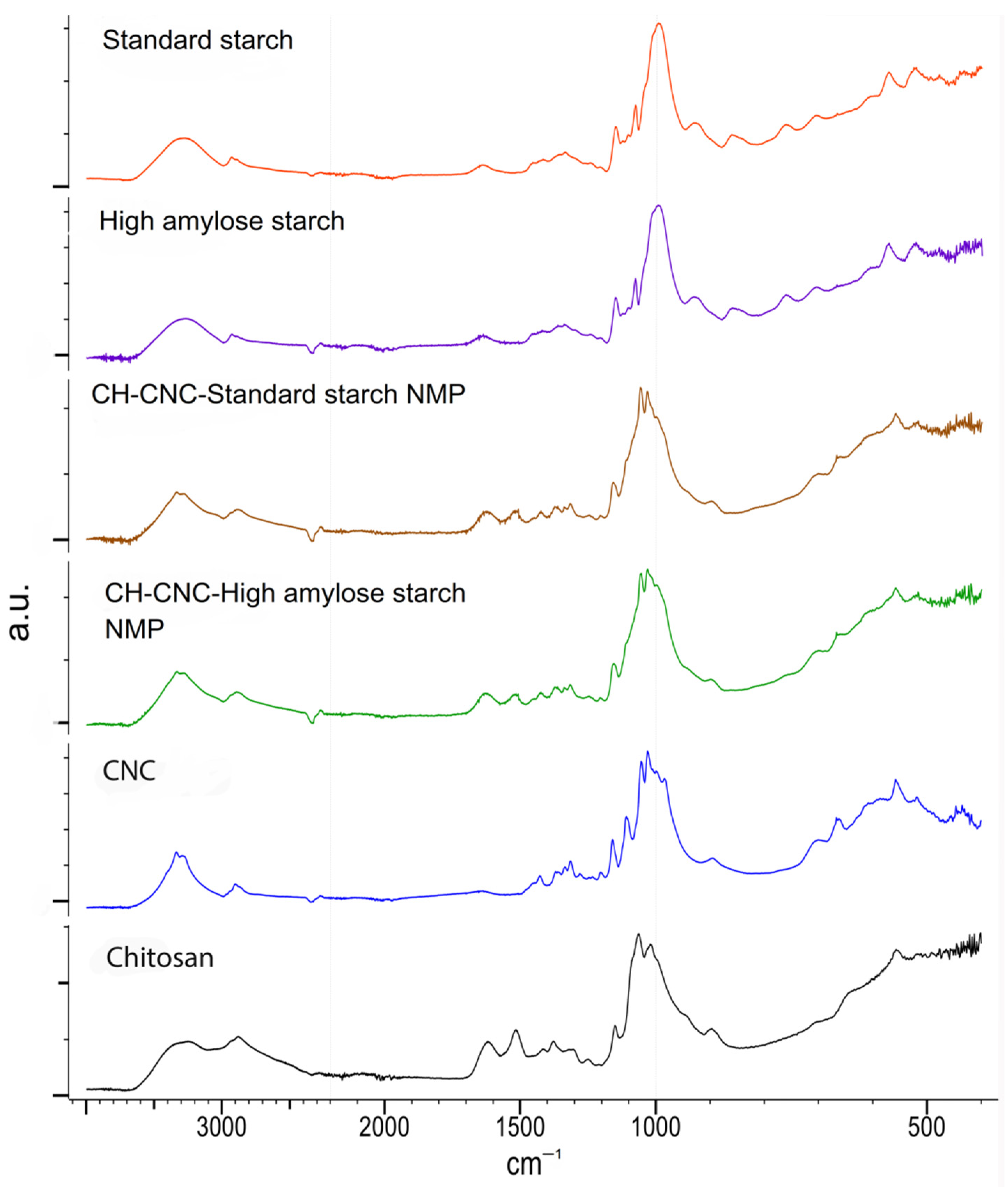 Nanomaterials 11 01852 g005 Nanomaterials 11 01852 g005
