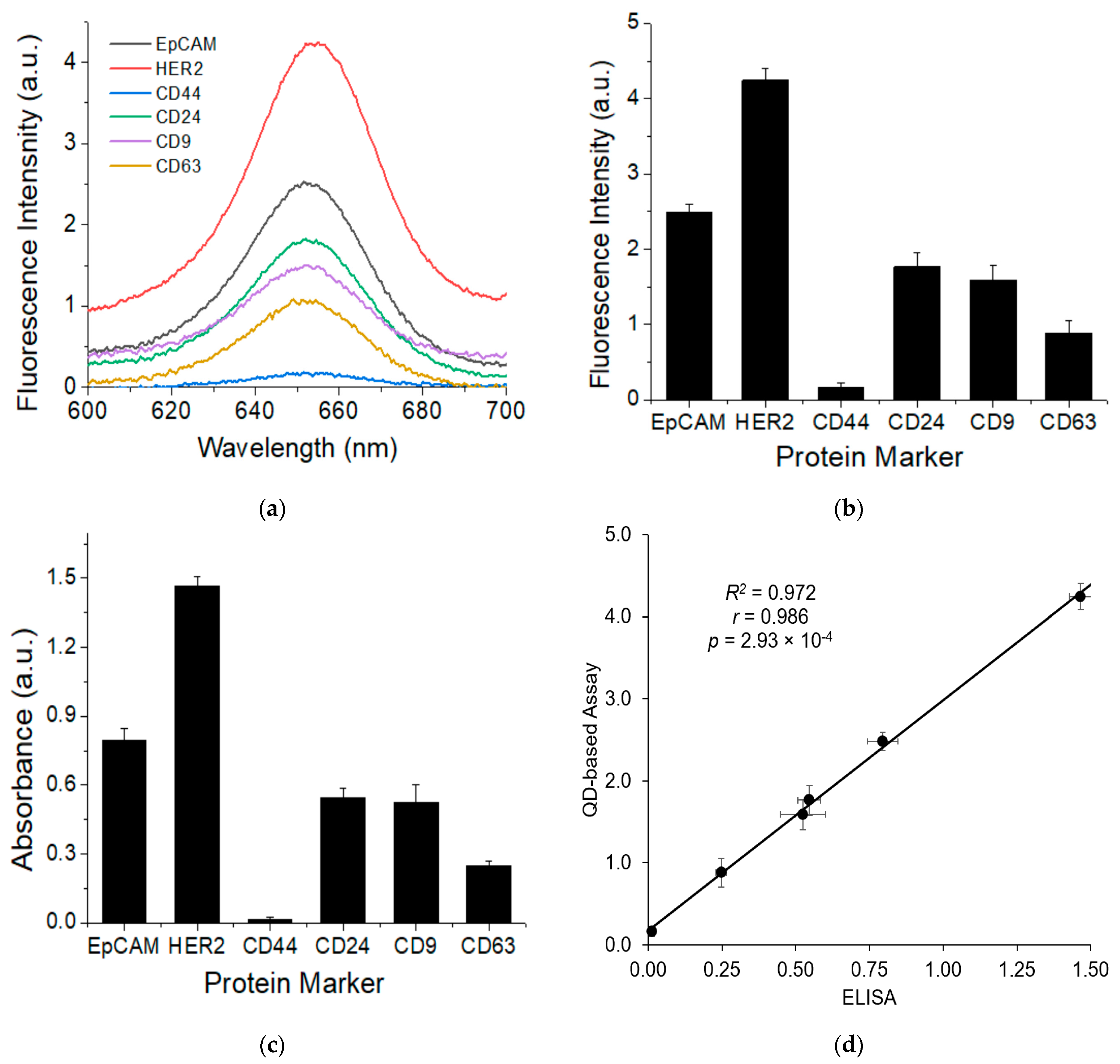 Nanomaterials 11 01853 g003