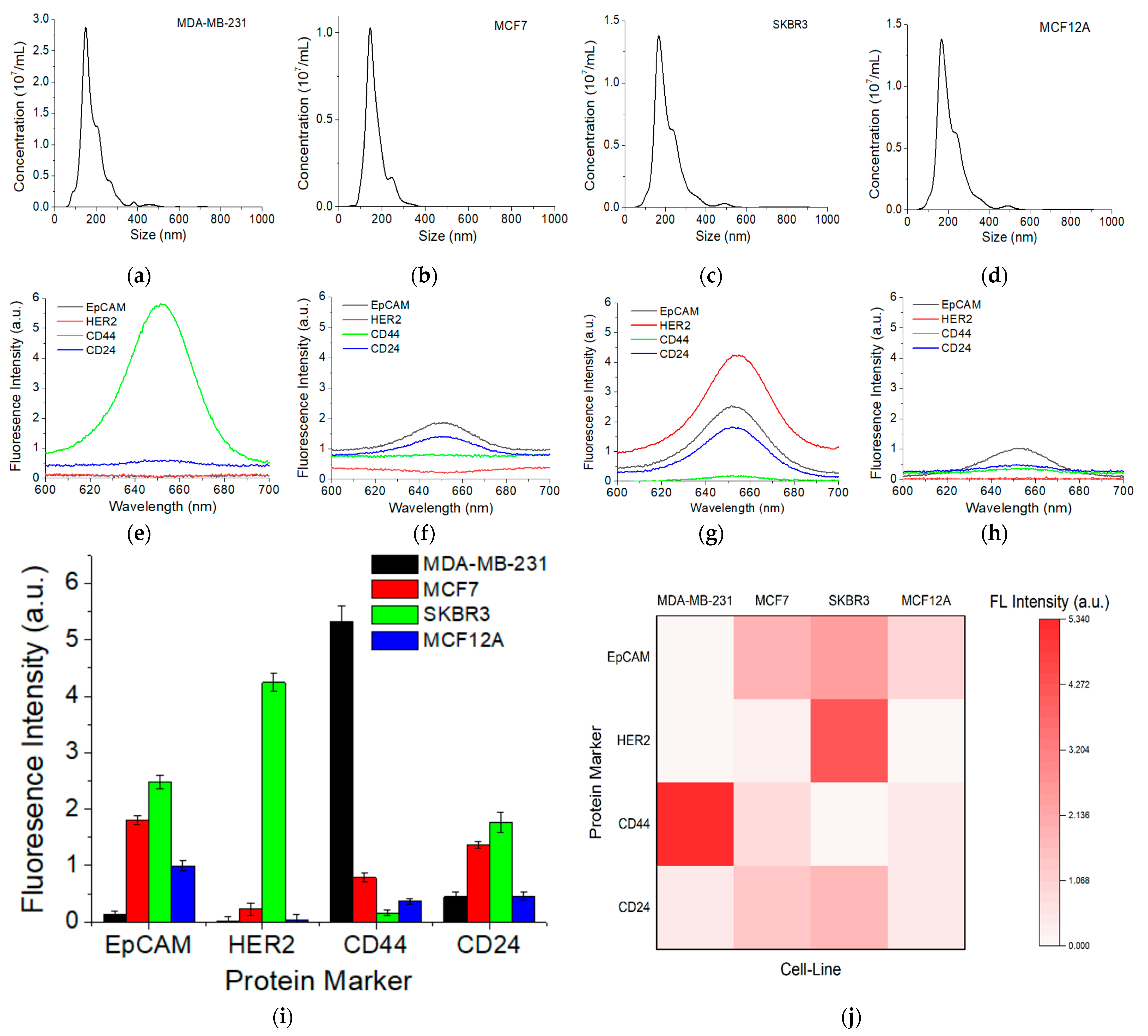 Nanomaterials 11 01853 g005