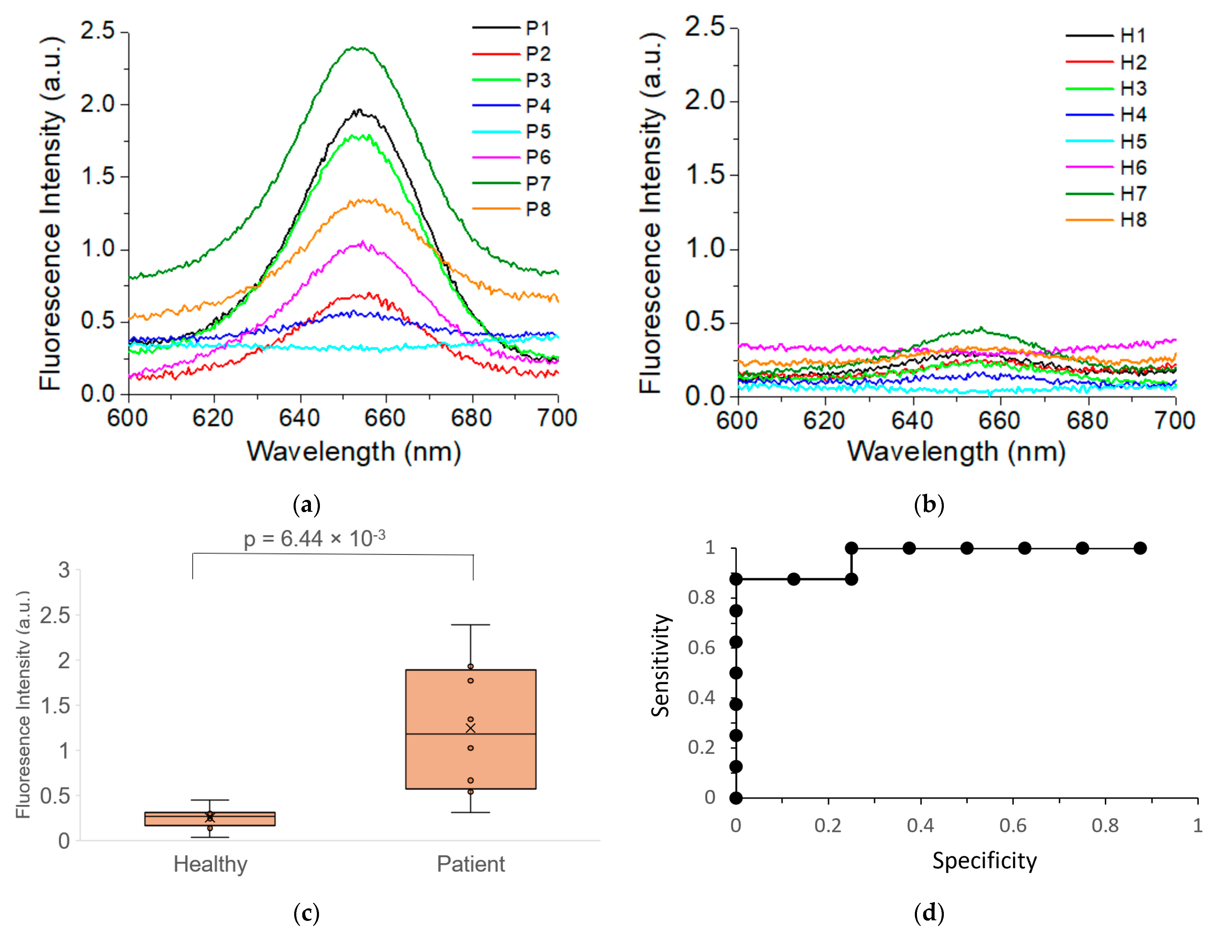 Nanomaterials 11 01853 g007