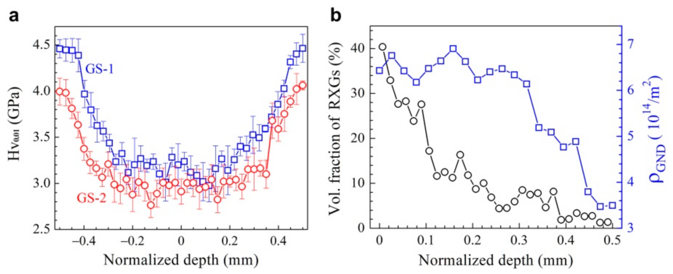 Nanomaterials 11 01856 g002