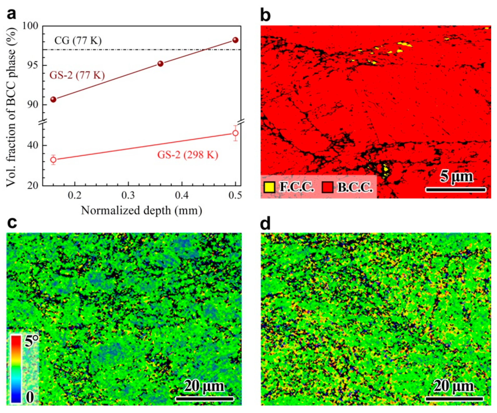 Nanomaterials 11 01856 g008