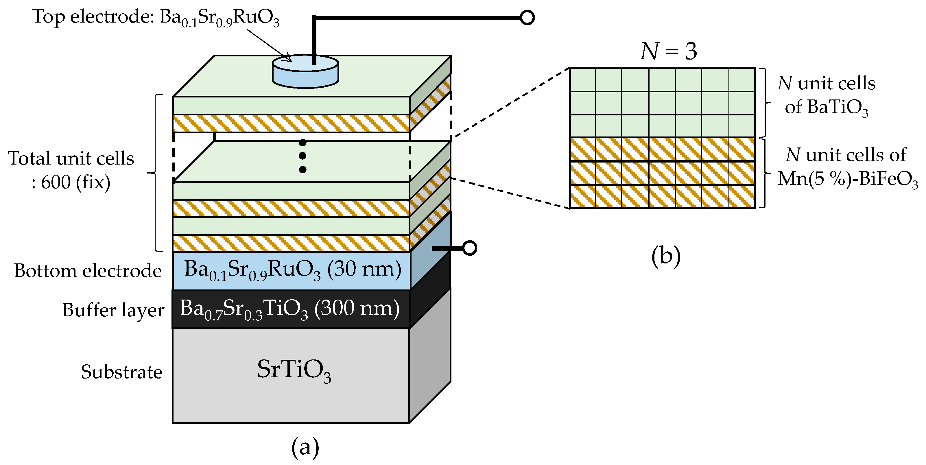 Nanomaterials 11 01857 g001 550