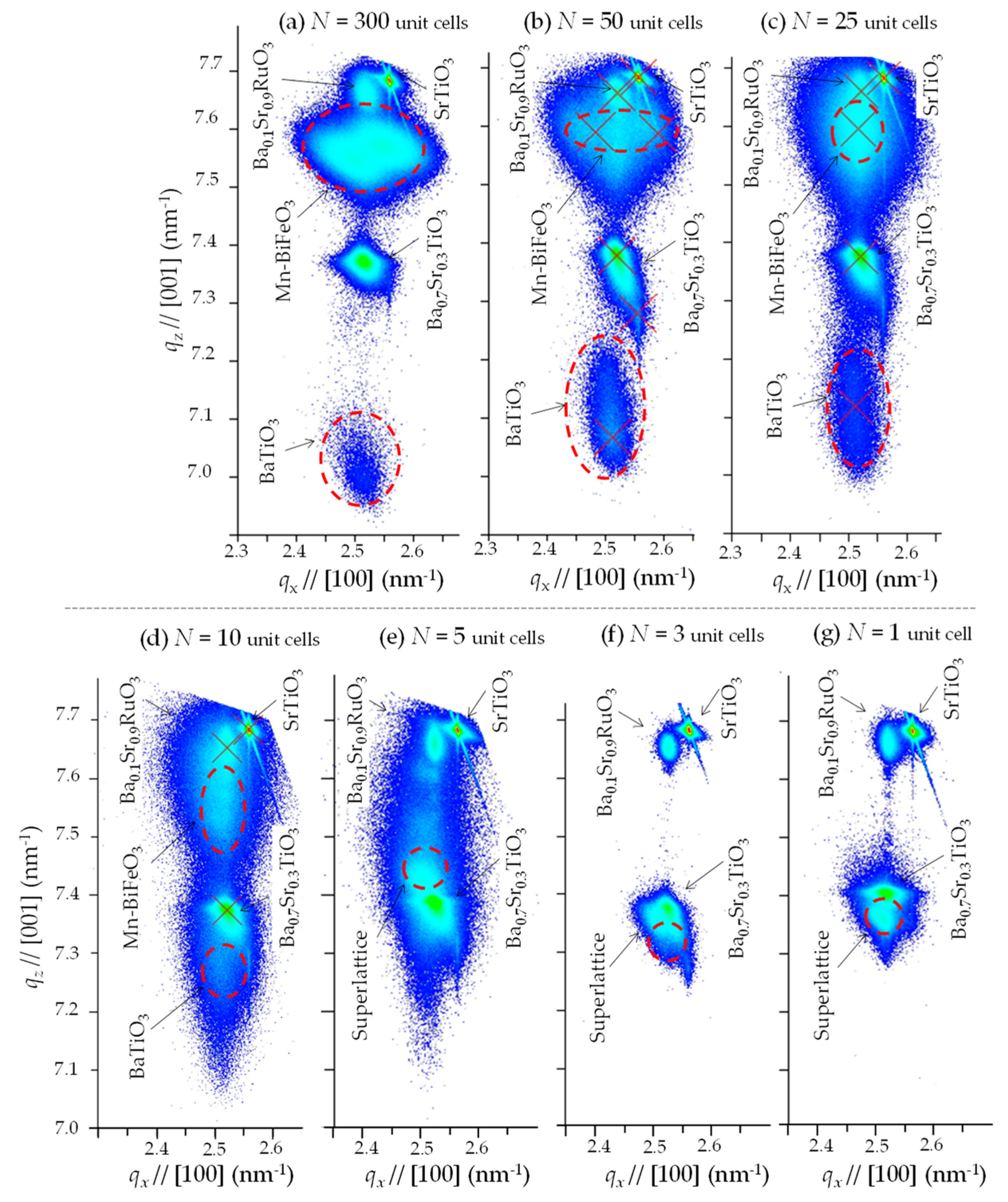 Nanomaterials 11 01857 g004 550