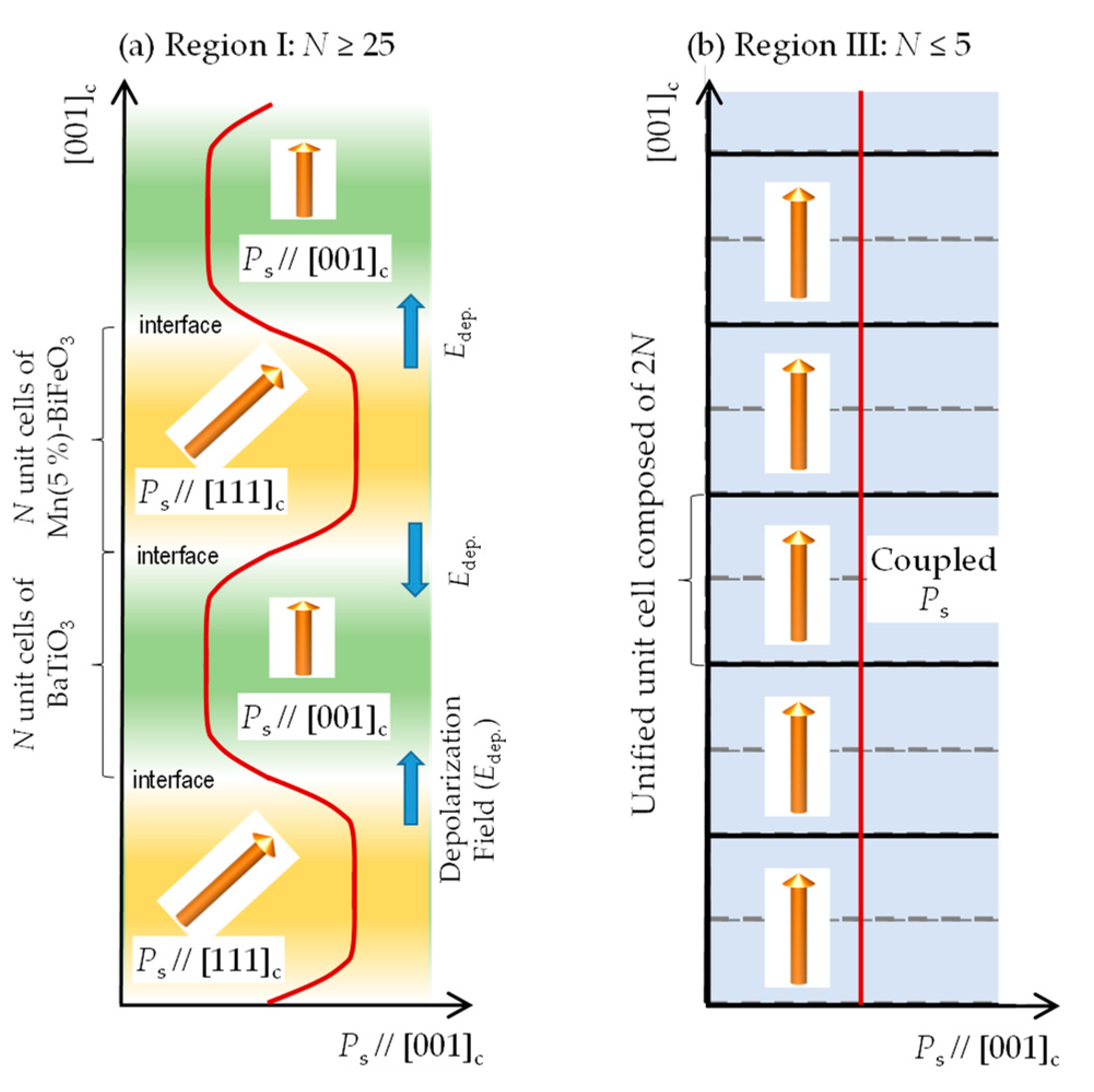 Nanomaterials 11 01857 g007 550