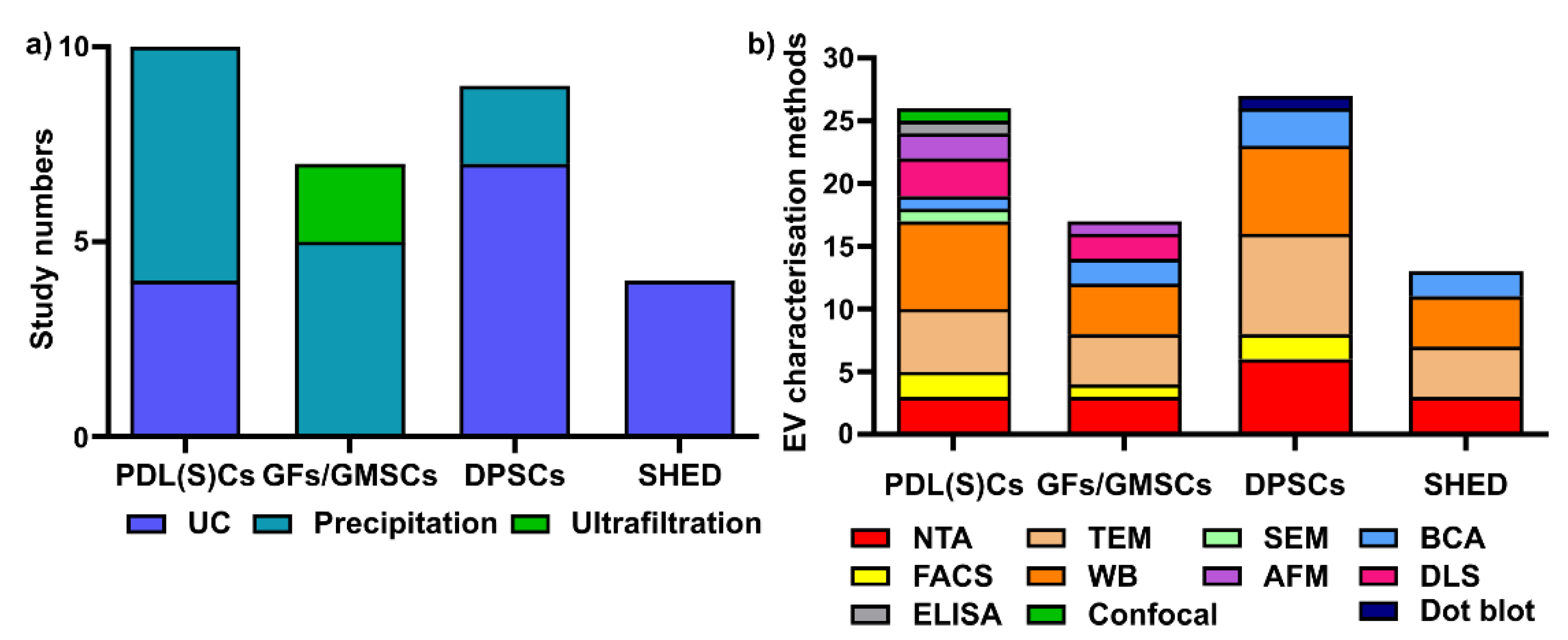 Nanomaterials 11 01858 g003 550