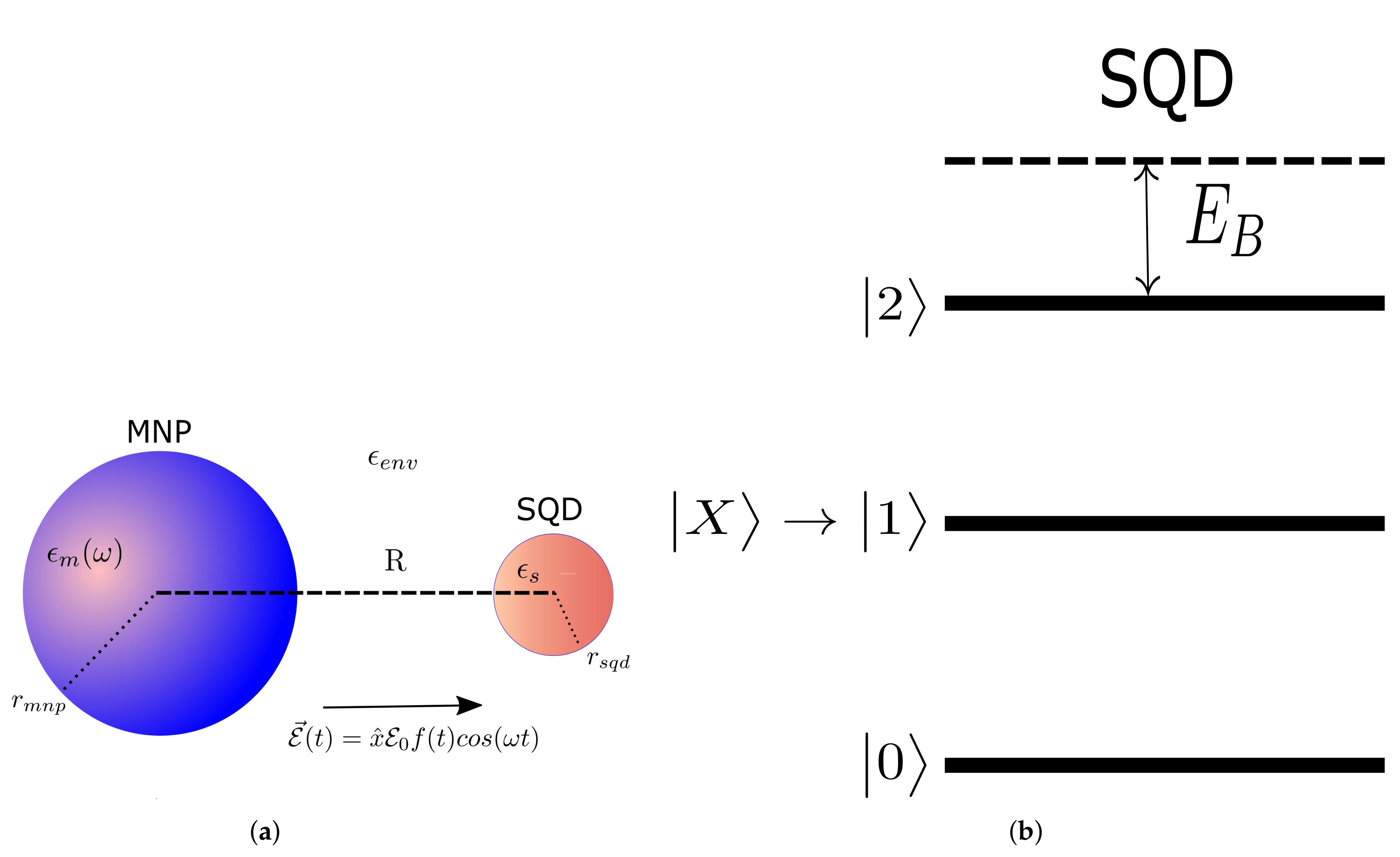 Nanomaterials Free Full Text Efficient Biexciton Preparation In A Quantum Dot Metal Nanoparticle System Using On Off Pulses Html