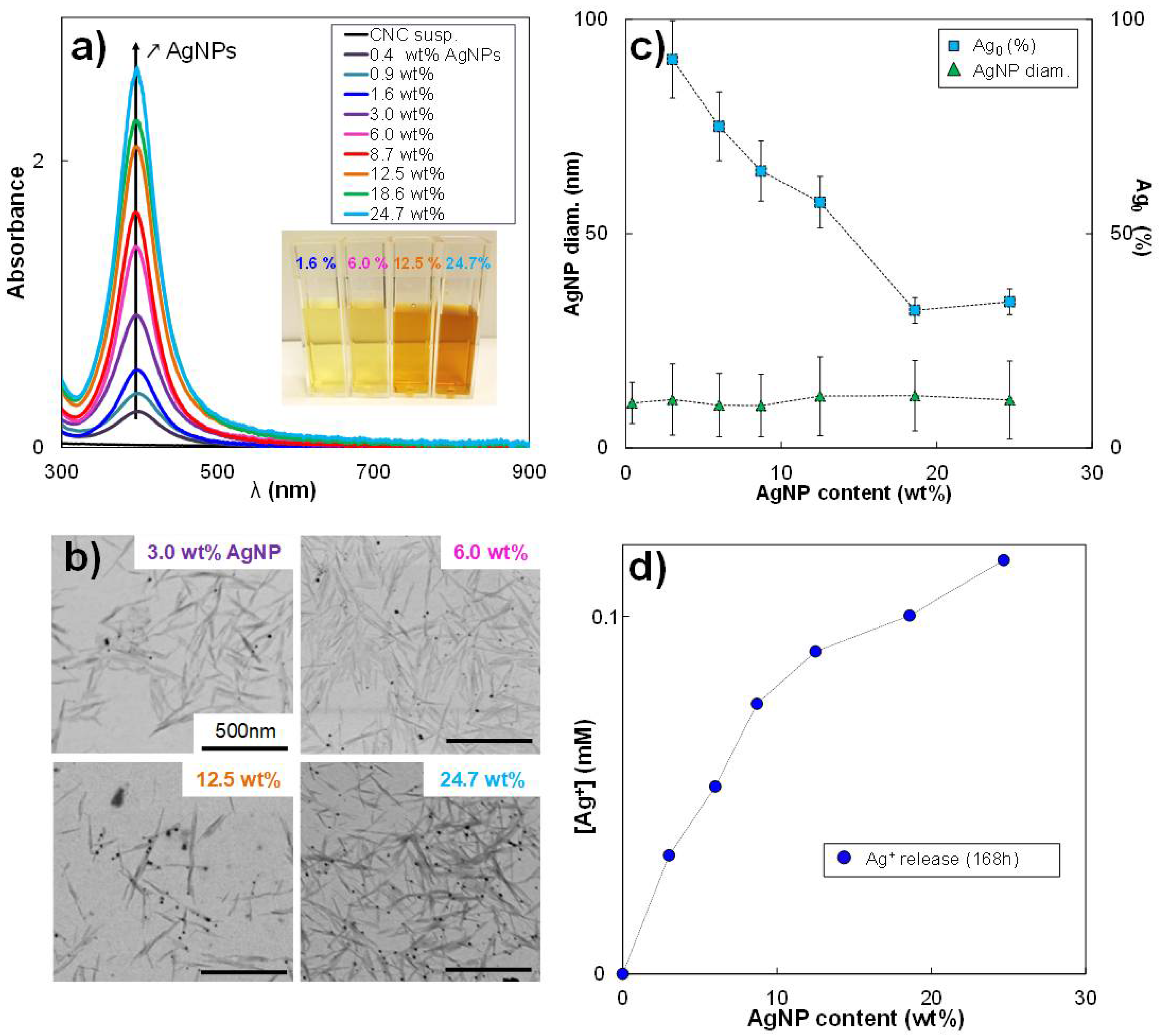 Nanomaterials 11 01862 g001 Nanomaterials 11 01862 g001