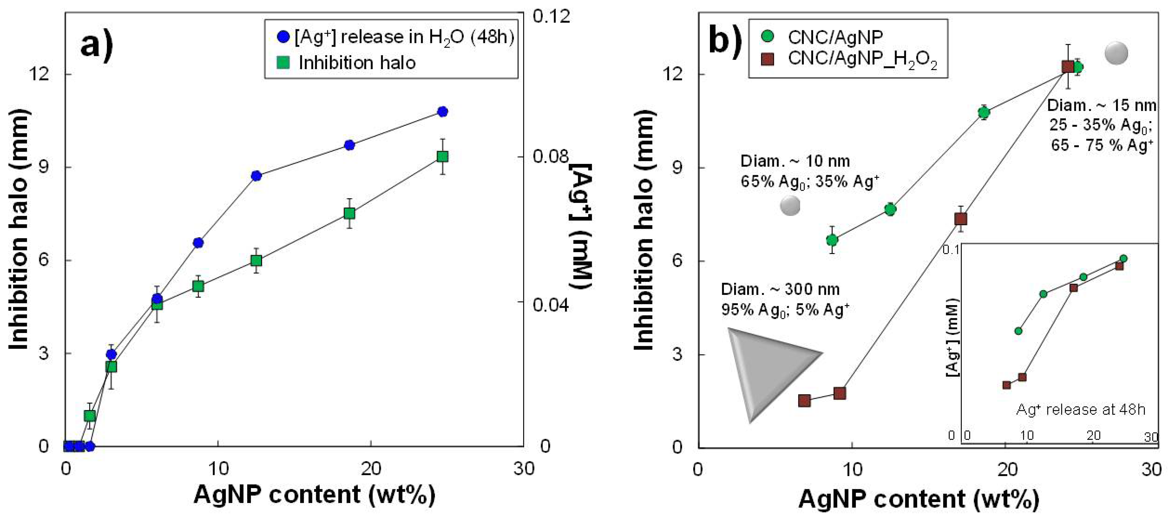 Nanomaterials 11 01862 g003 Nanomaterials 11 01862 g003