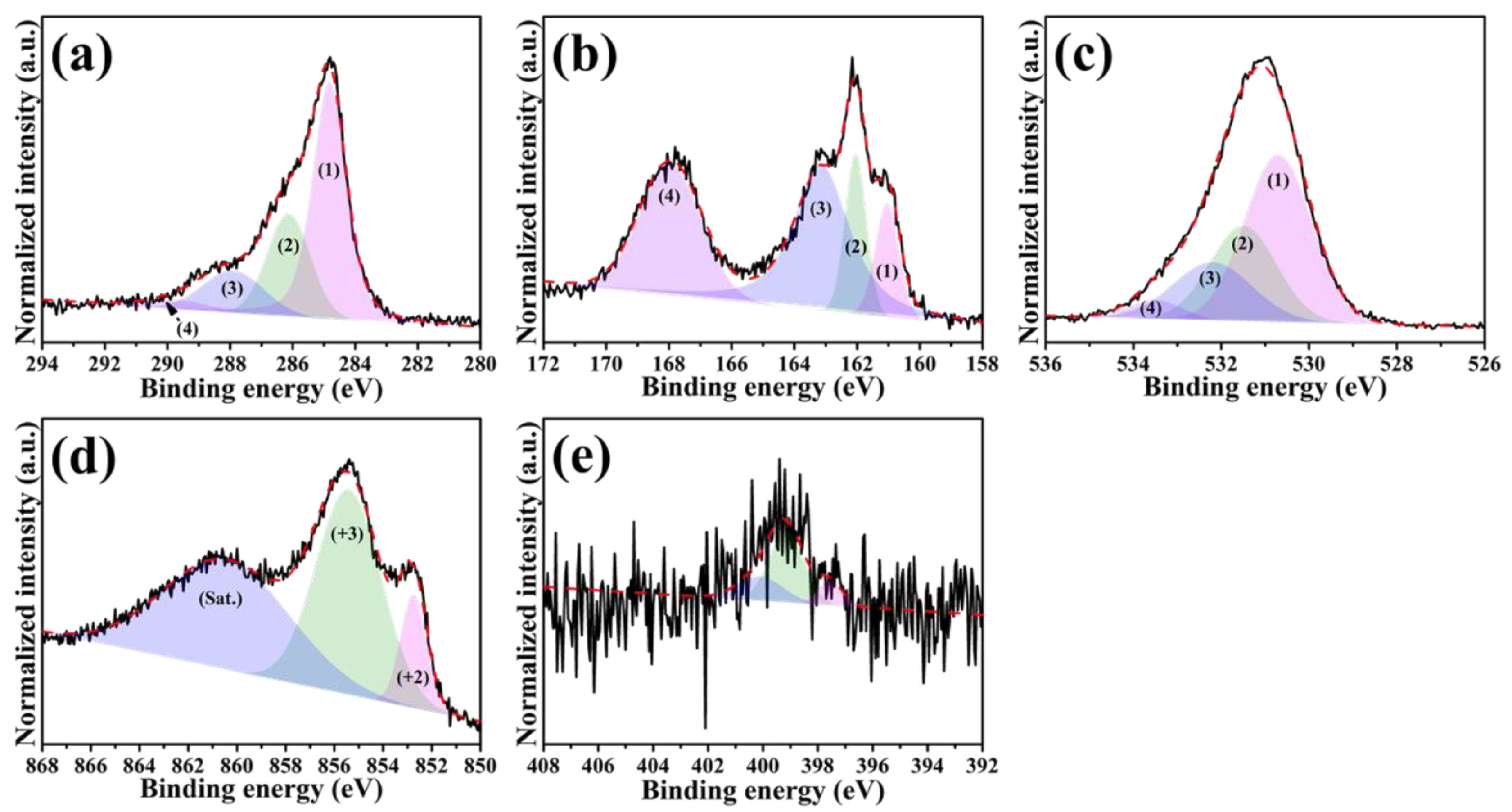 Nanomaterials 11 01867 g003