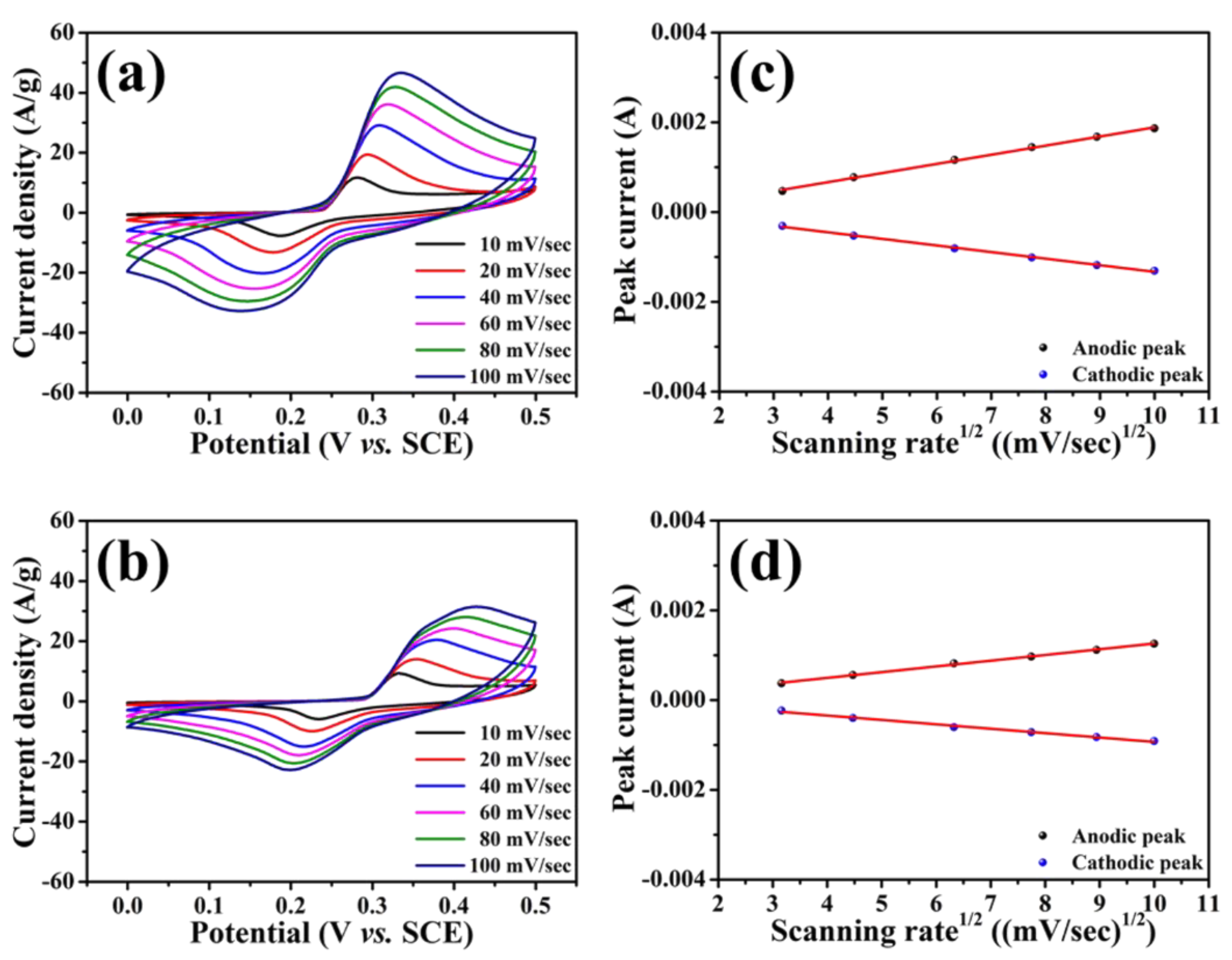 Nanomaterials 11 01867 g005