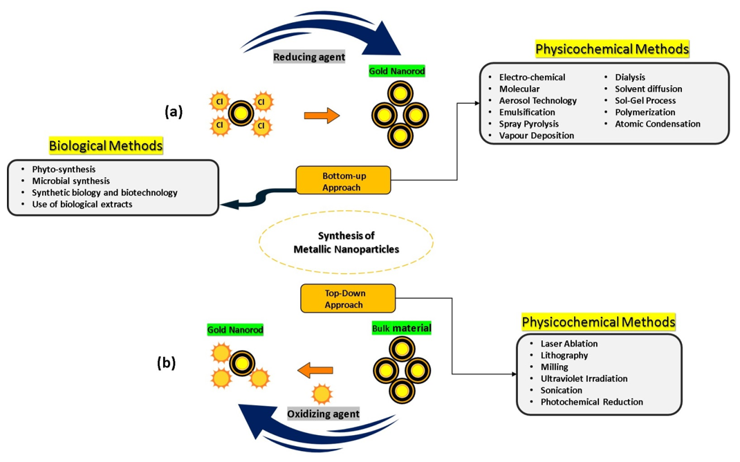 Nanomaterials 11 01868 g005