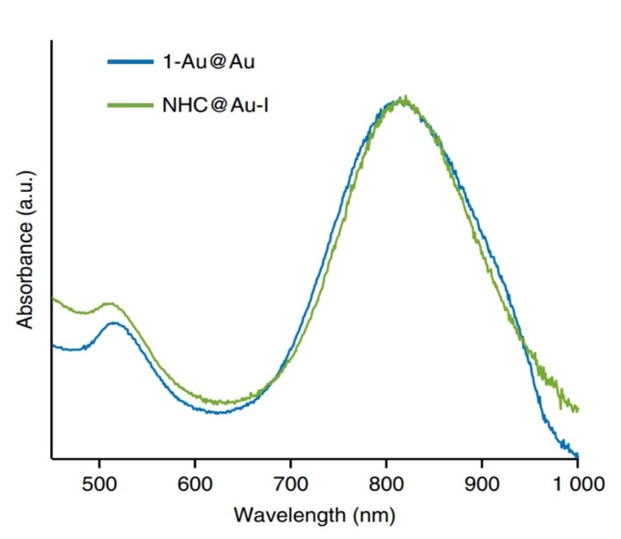Nanomaterials 11 01868 g007
